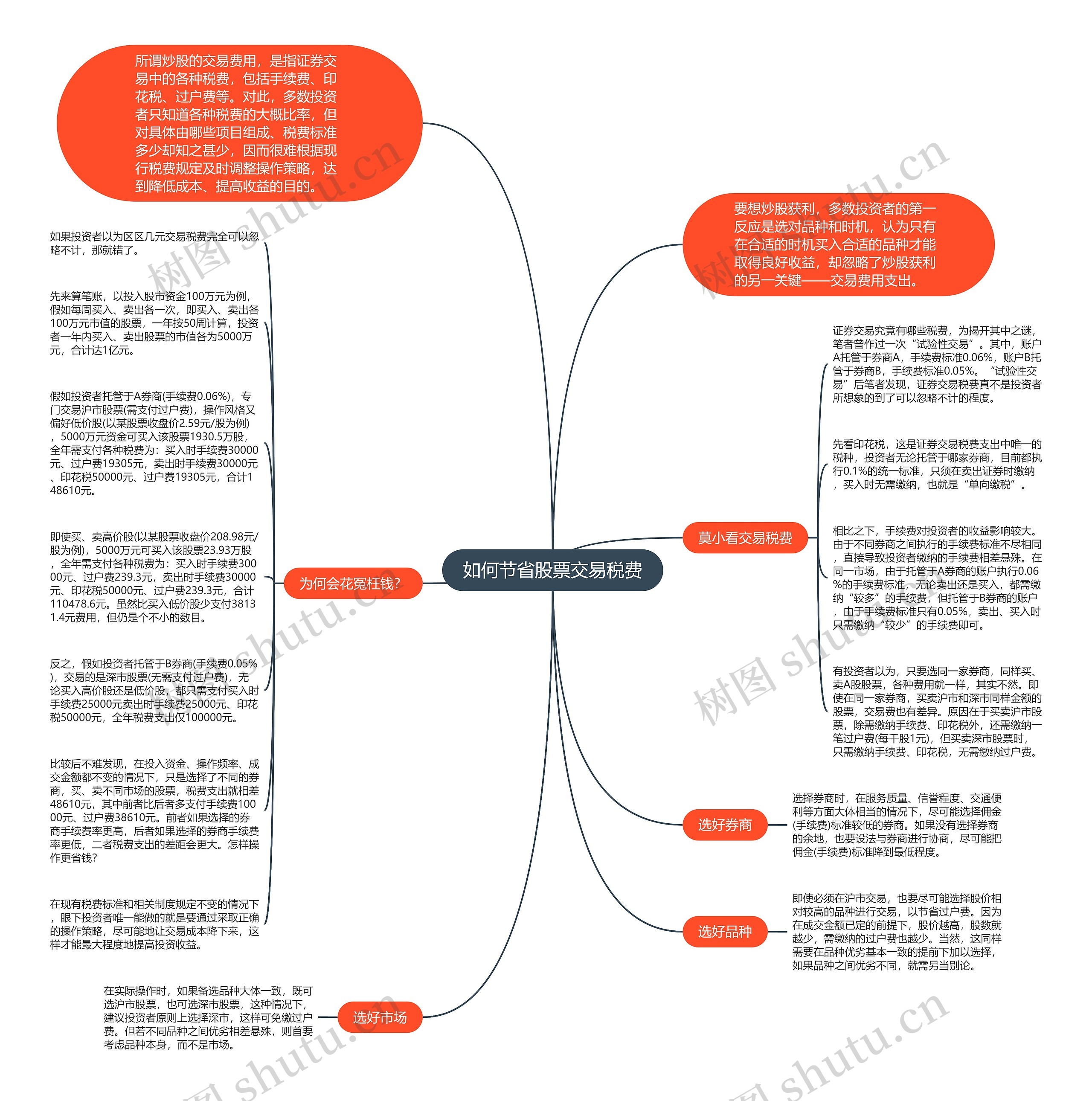 如何节省股票交易税费思维导图