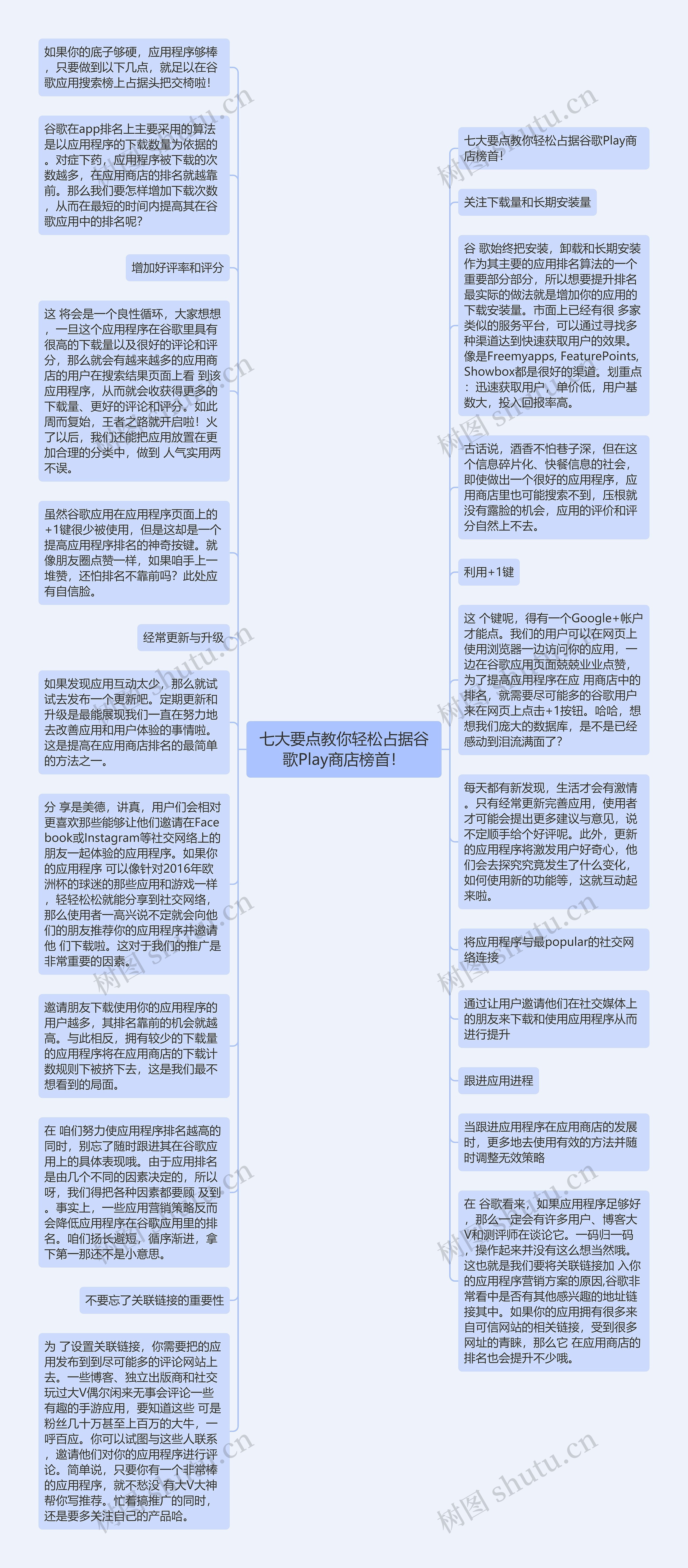 七大要点教你轻松占据谷歌Play商店榜首！思维导图