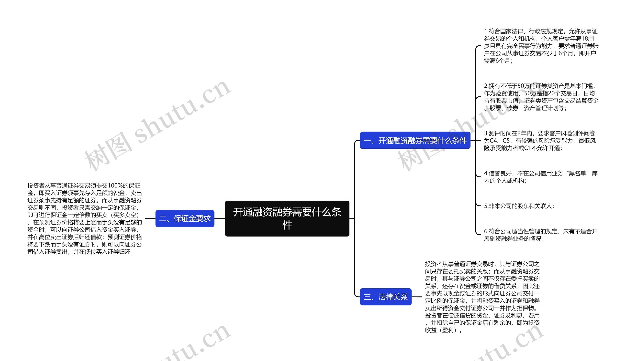 开通融资融券需要什么条件