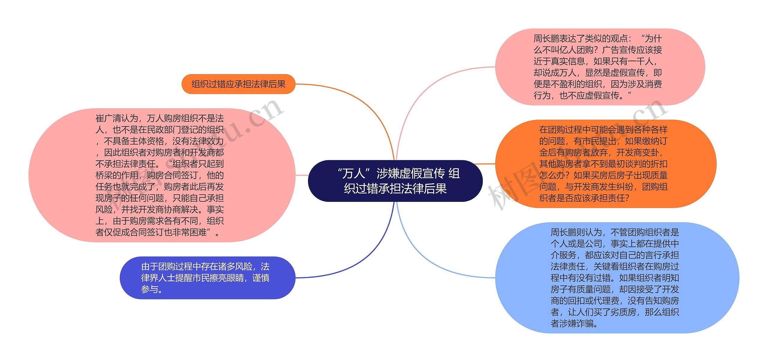 “万人”涉嫌虚假宣传 组织过错承担法律后果思维导图