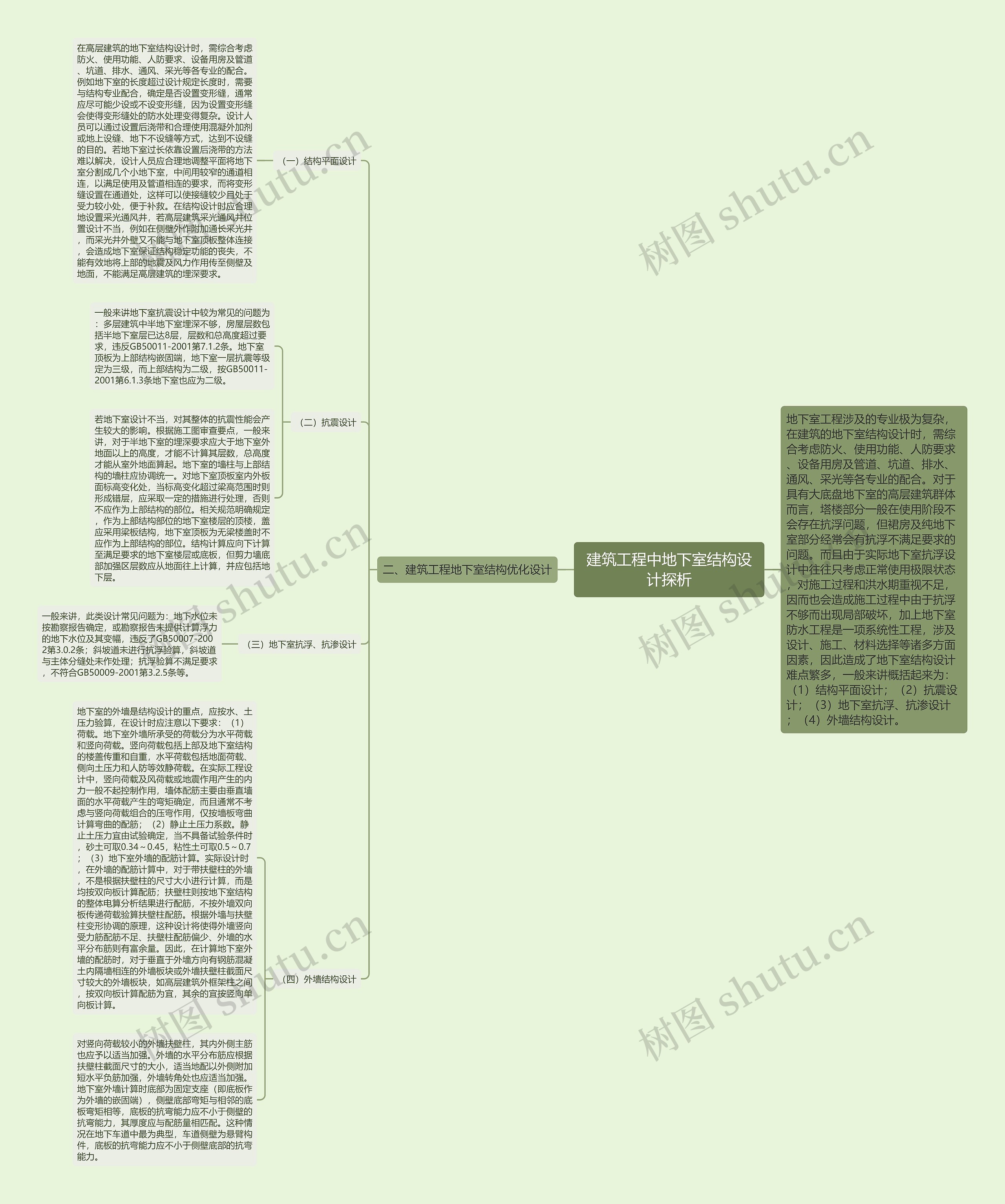 建筑工程中地下室结构设计探析思维导图