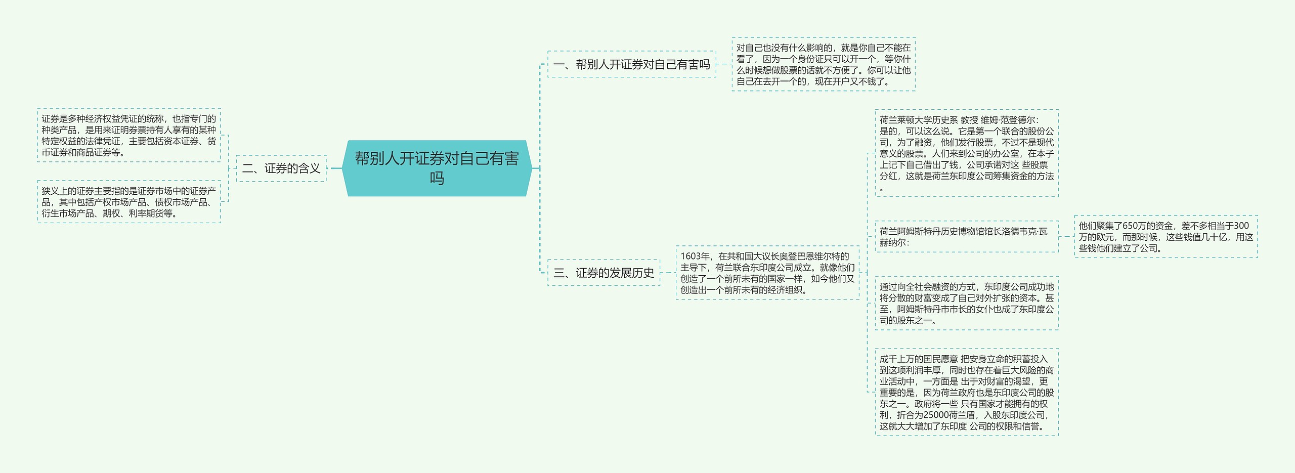 帮别人开证券对自己有害吗思维导图