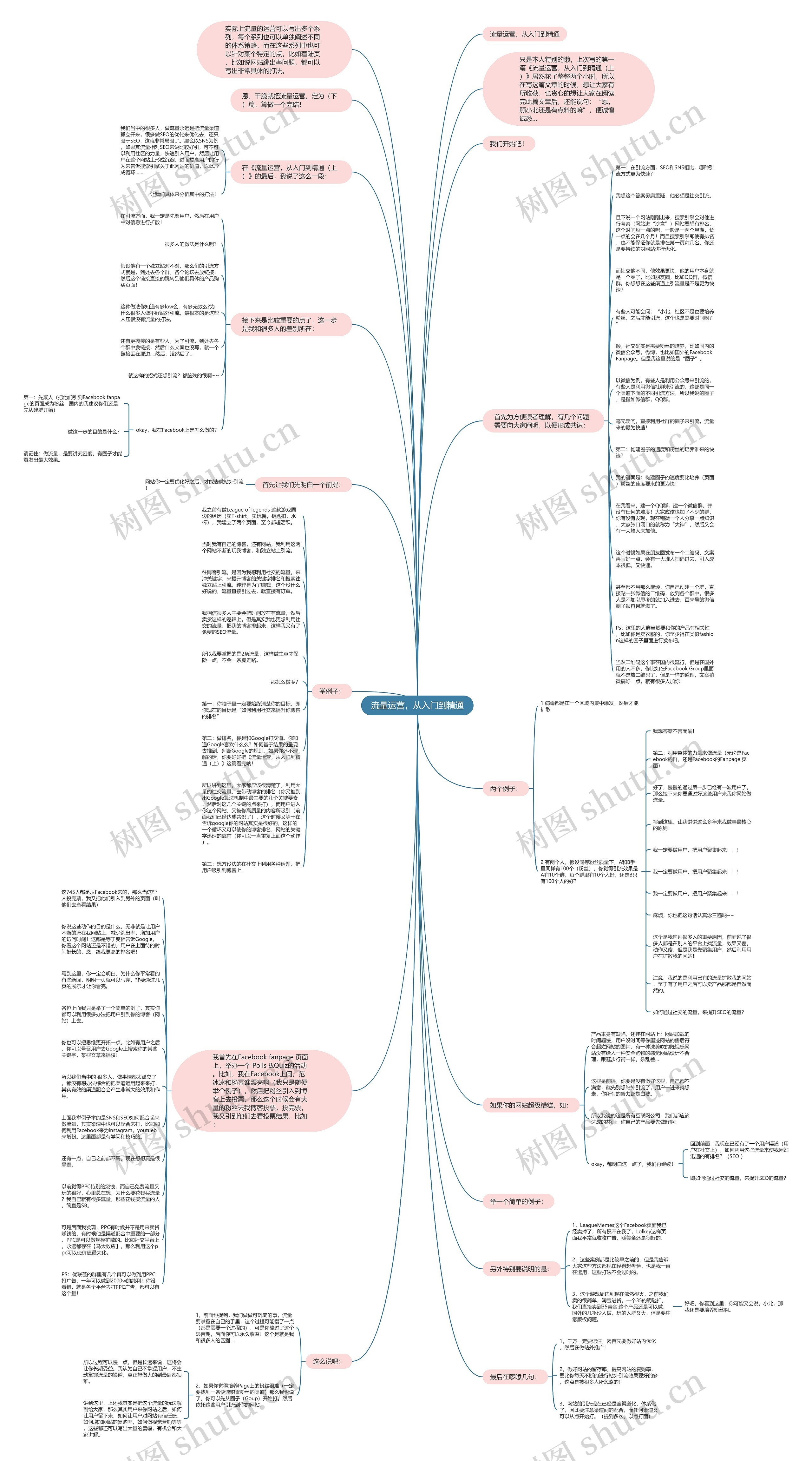 流量运营，从入门到精通思维导图