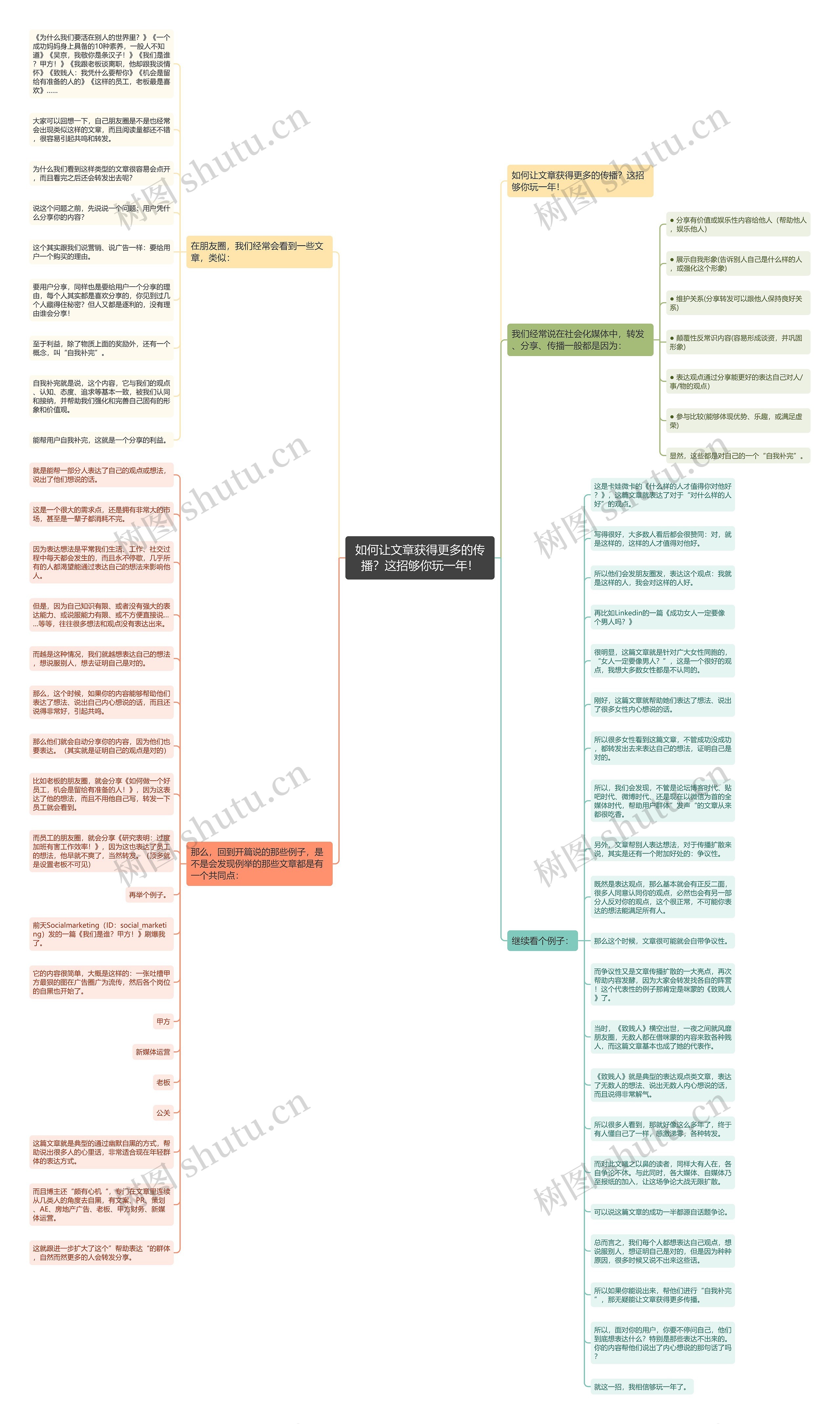 如何让文章获得更多的传播？这招够你玩一年！思维导图