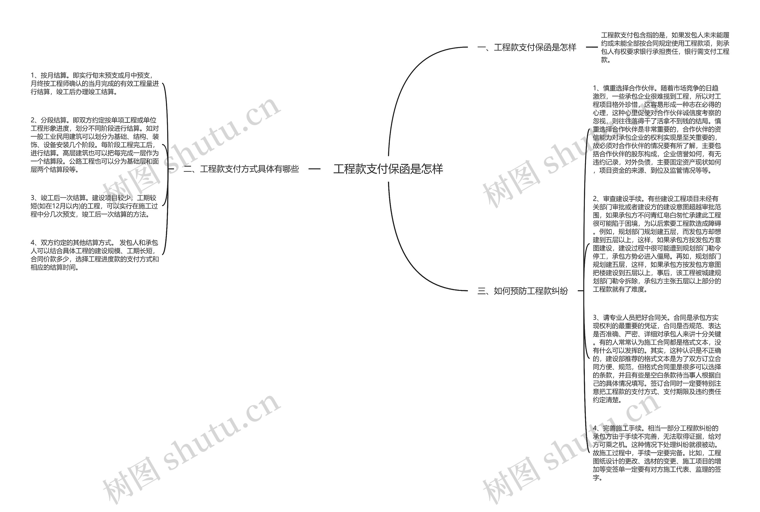 工程款支付保函是怎样思维导图