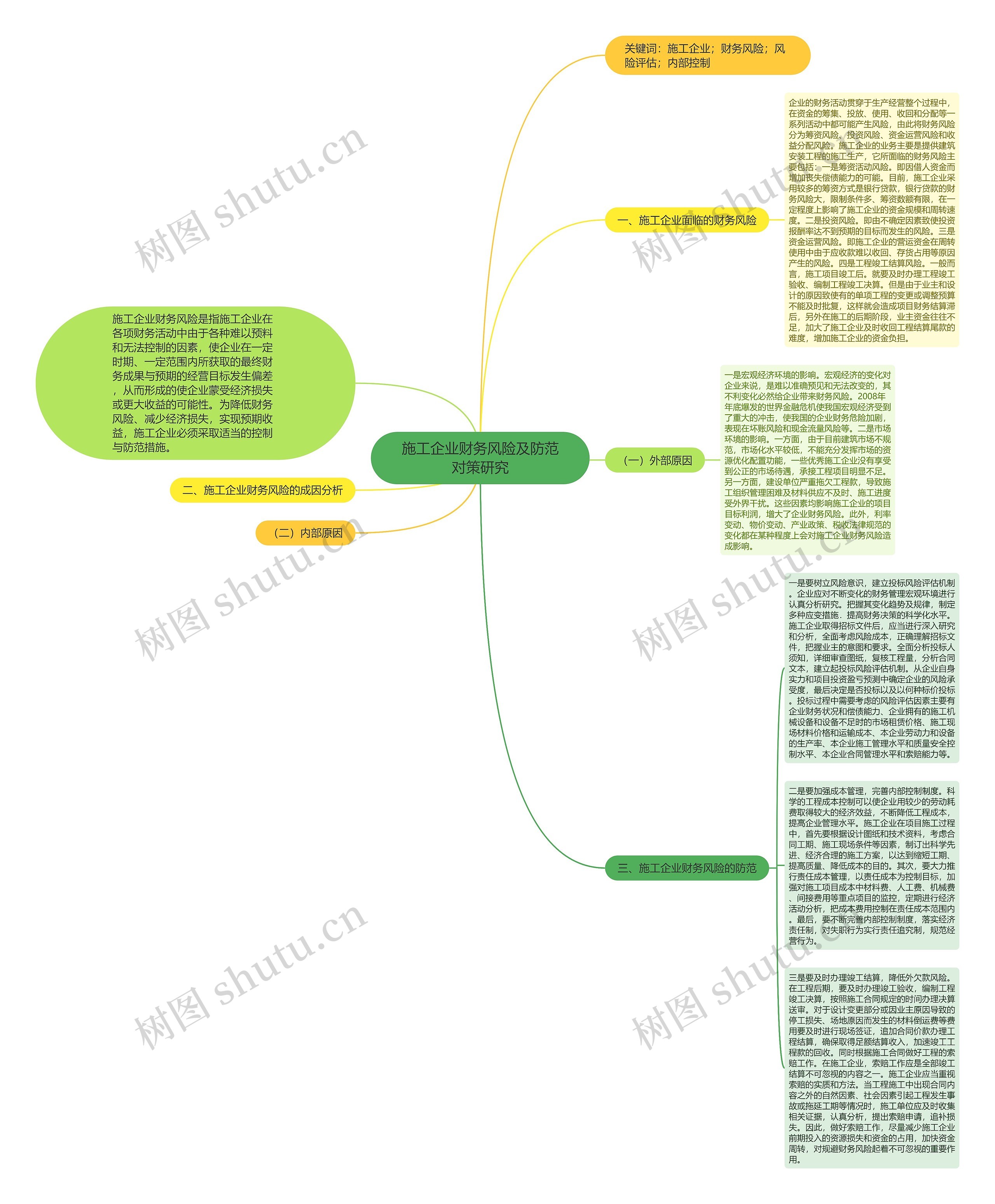 施工企业财务风险及防范对策研究思维导图