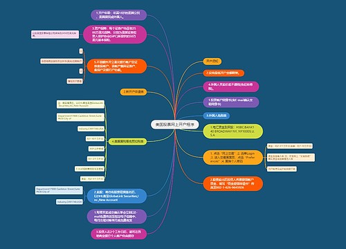 美国股票网上开户程序