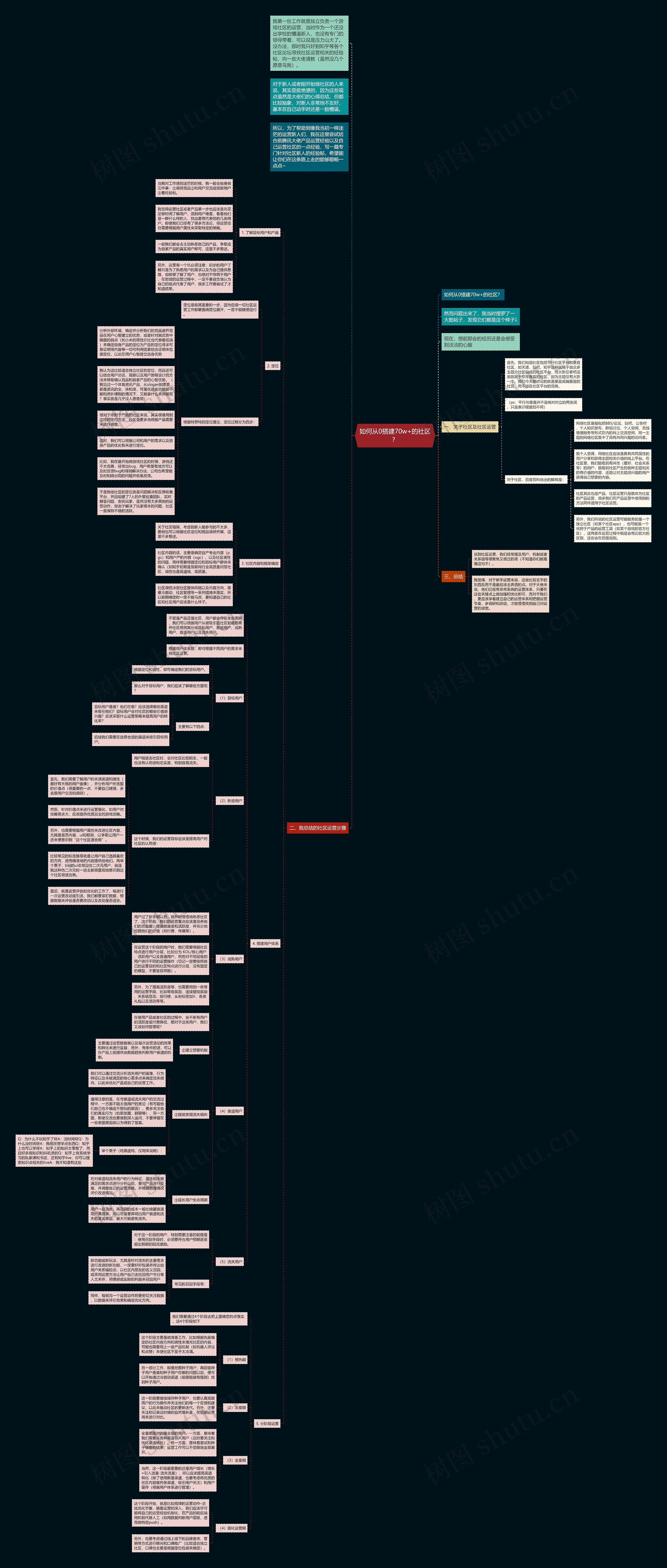 如何从0搭建70w+的社区? 如何从0搭建70w+的社区?