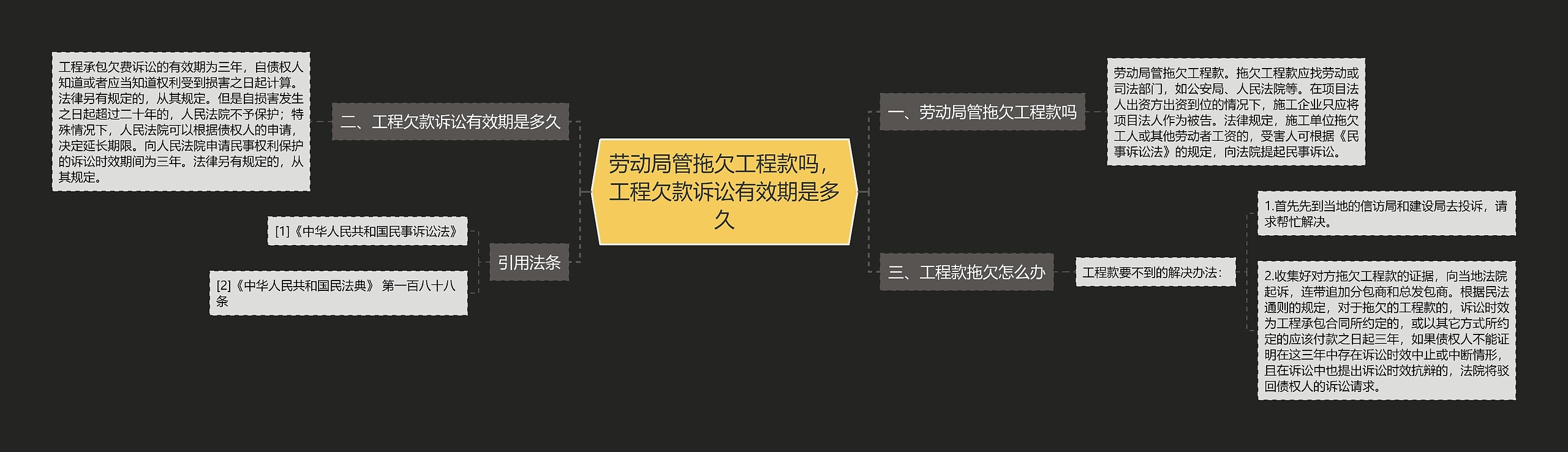 劳动局管拖欠工程款吗，工程欠款诉讼有效期是多久