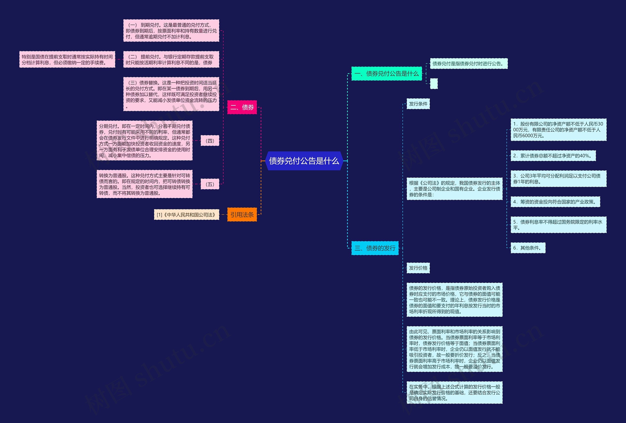 债券兑付公告是什么思维导图