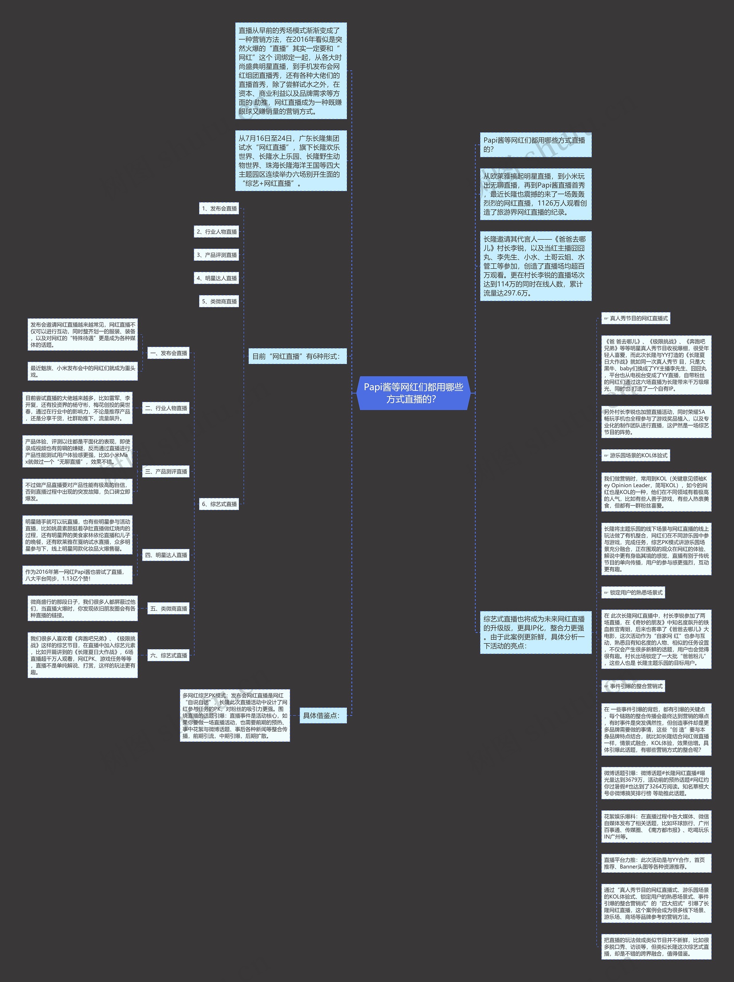 Papi酱等网红们都用哪些方式直播的？思维导图