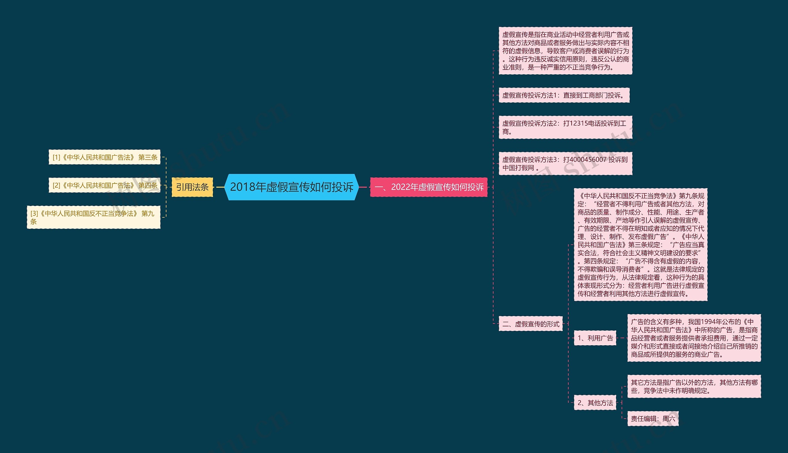 2018年虚假宣传如何投诉思维导图