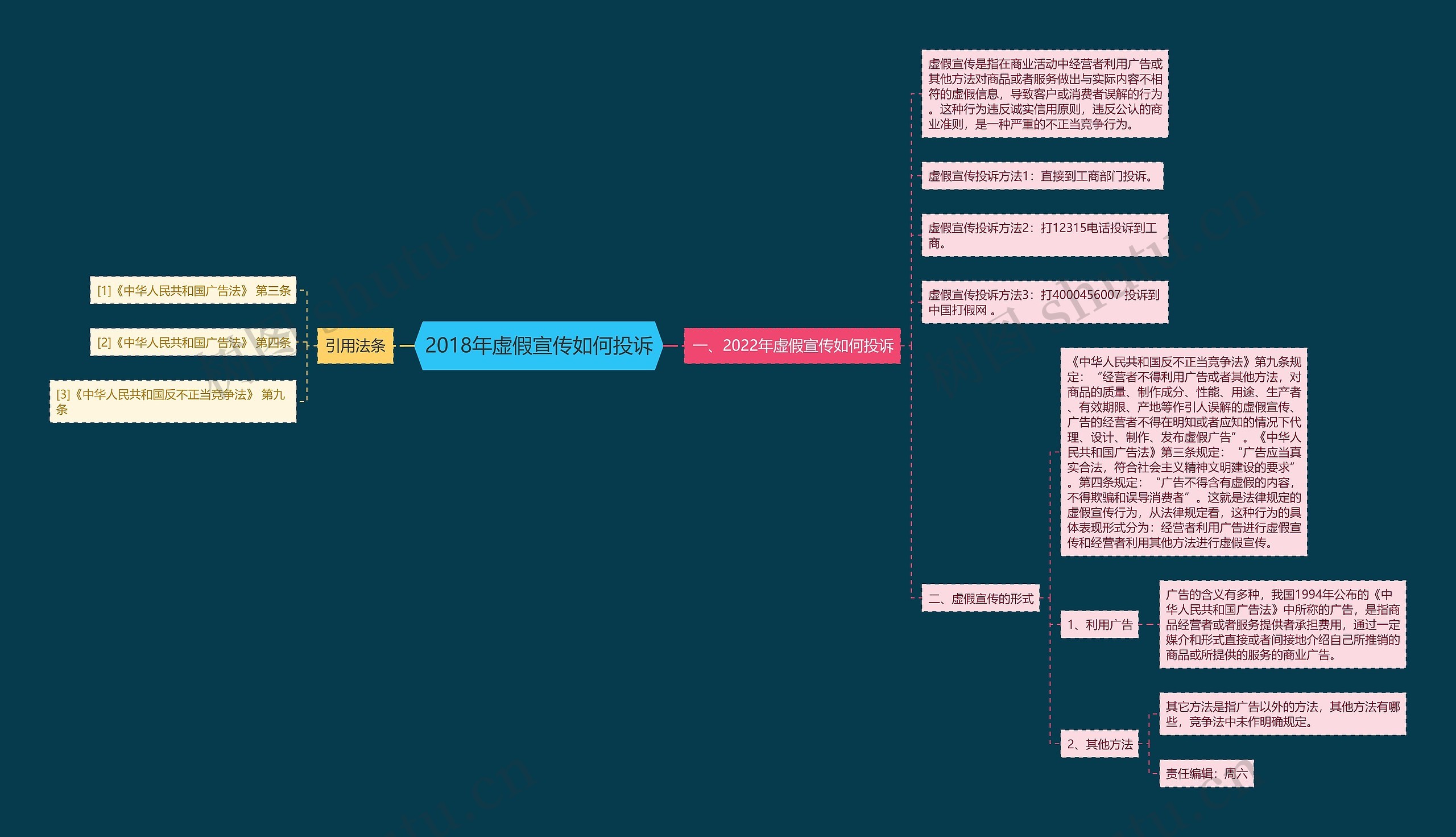 2018年虚假宣传如何投诉 2018年虚假宣传如何投诉
