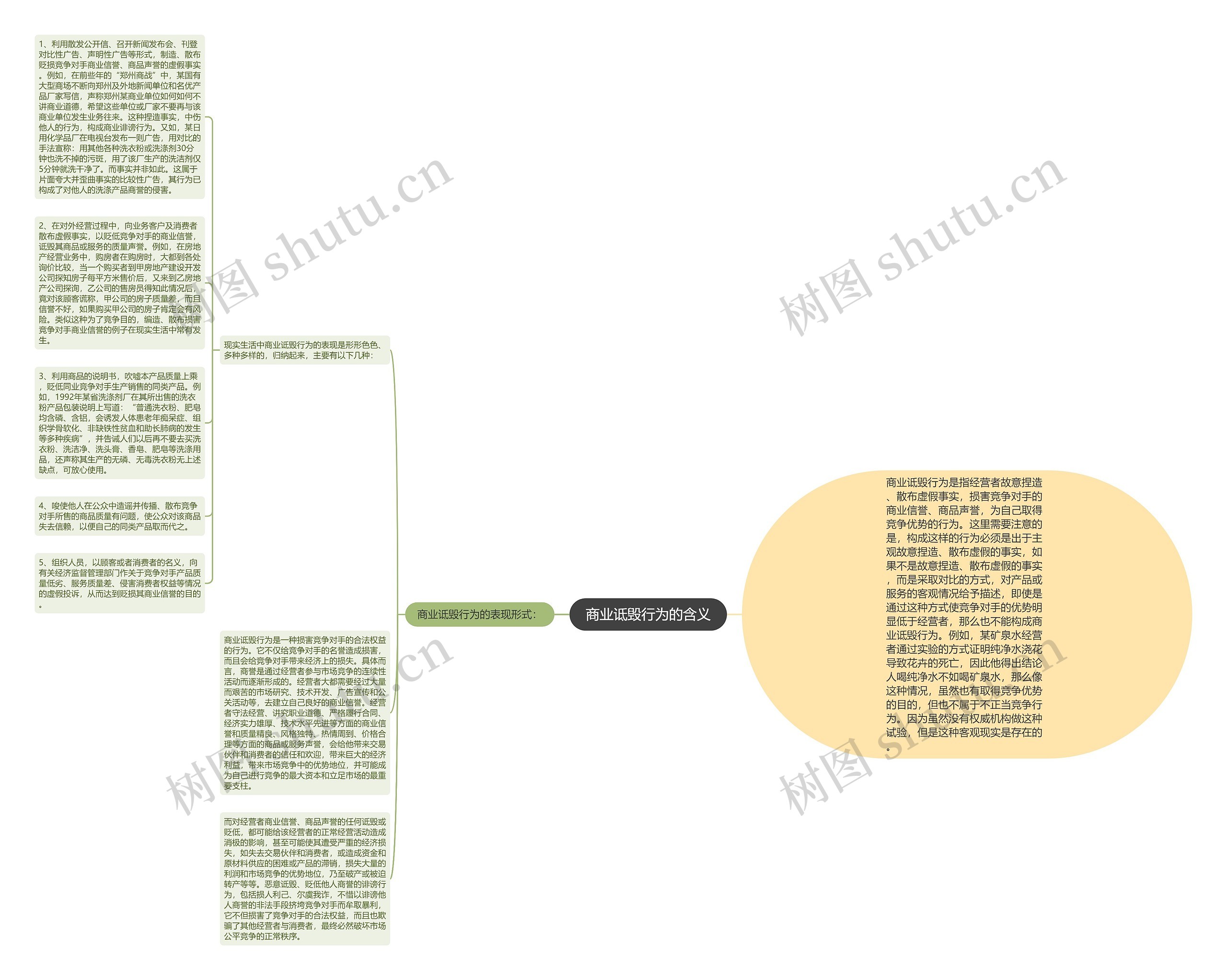 商业诋毁行为的含义思维导图