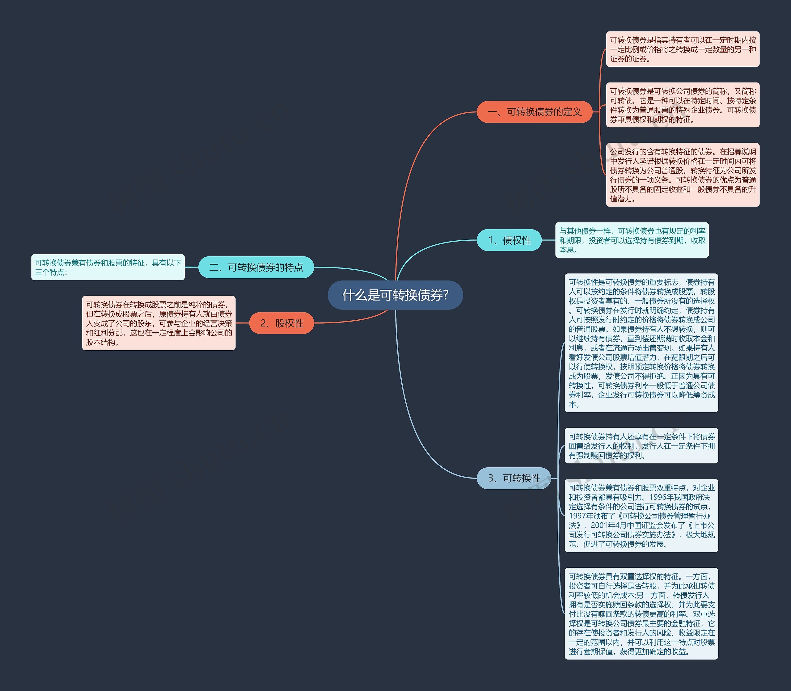 什么是可转换债券?思维导图