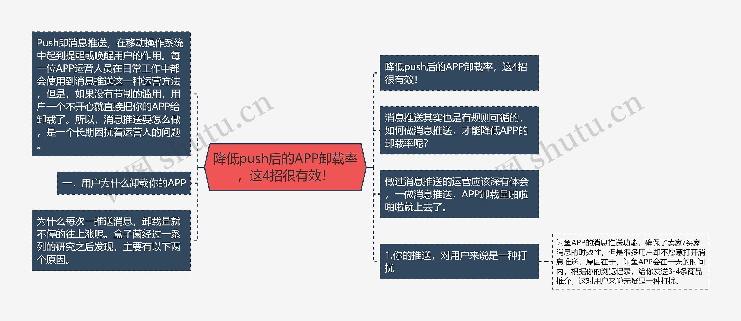 降低push后的APP卸载率，这4招很有效！思维导图