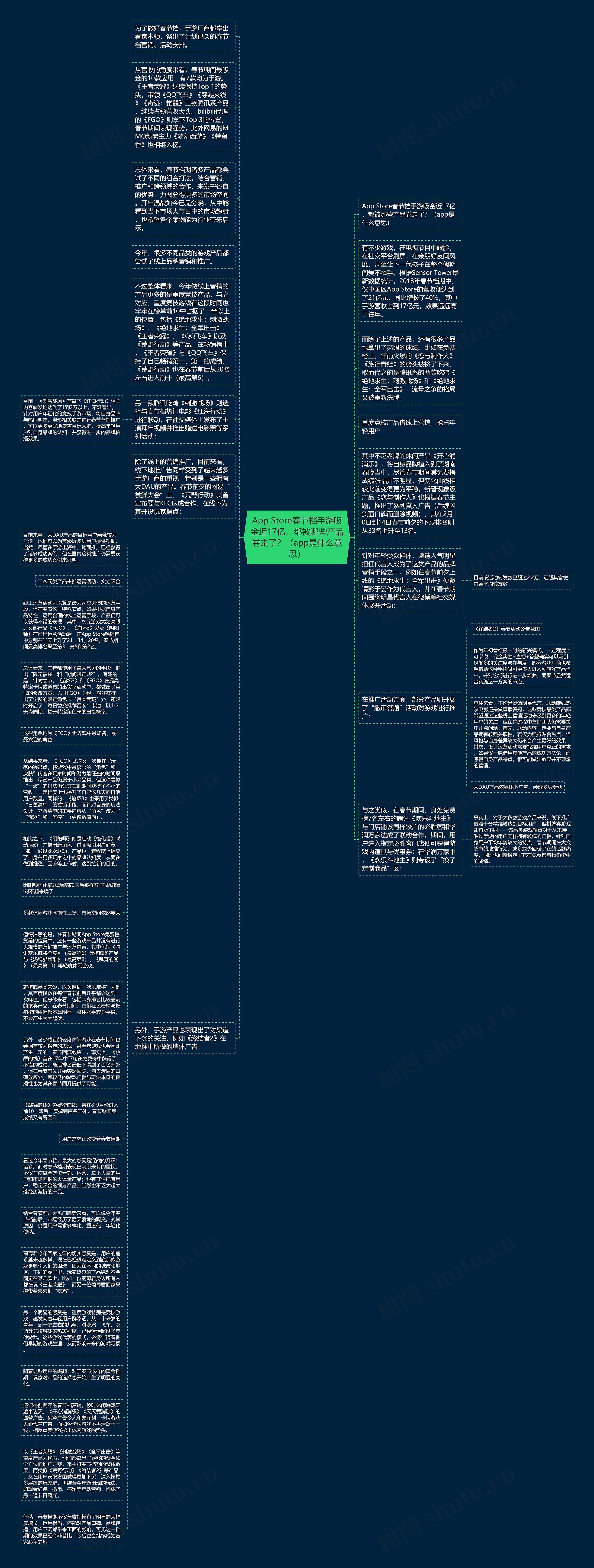 App Store春节档手游吸金近17亿，都被哪些产品卷走了？（app是什么意思）思维导图