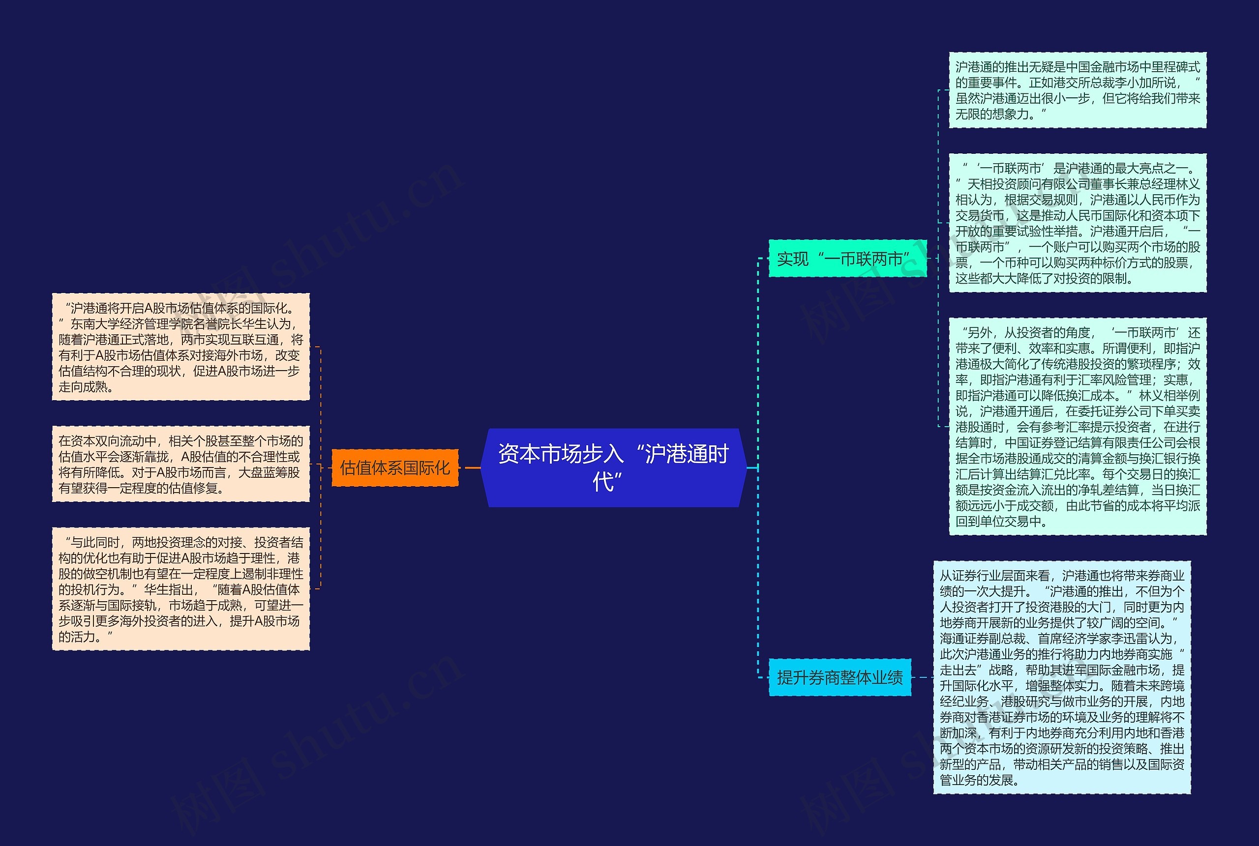 资本市场步入“沪港通时代”