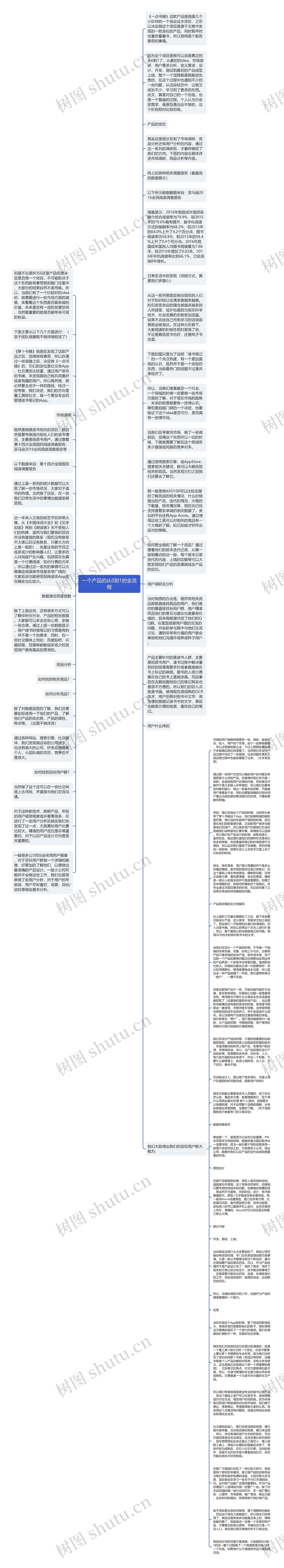 一个产品的从0到1的全流程思维导图