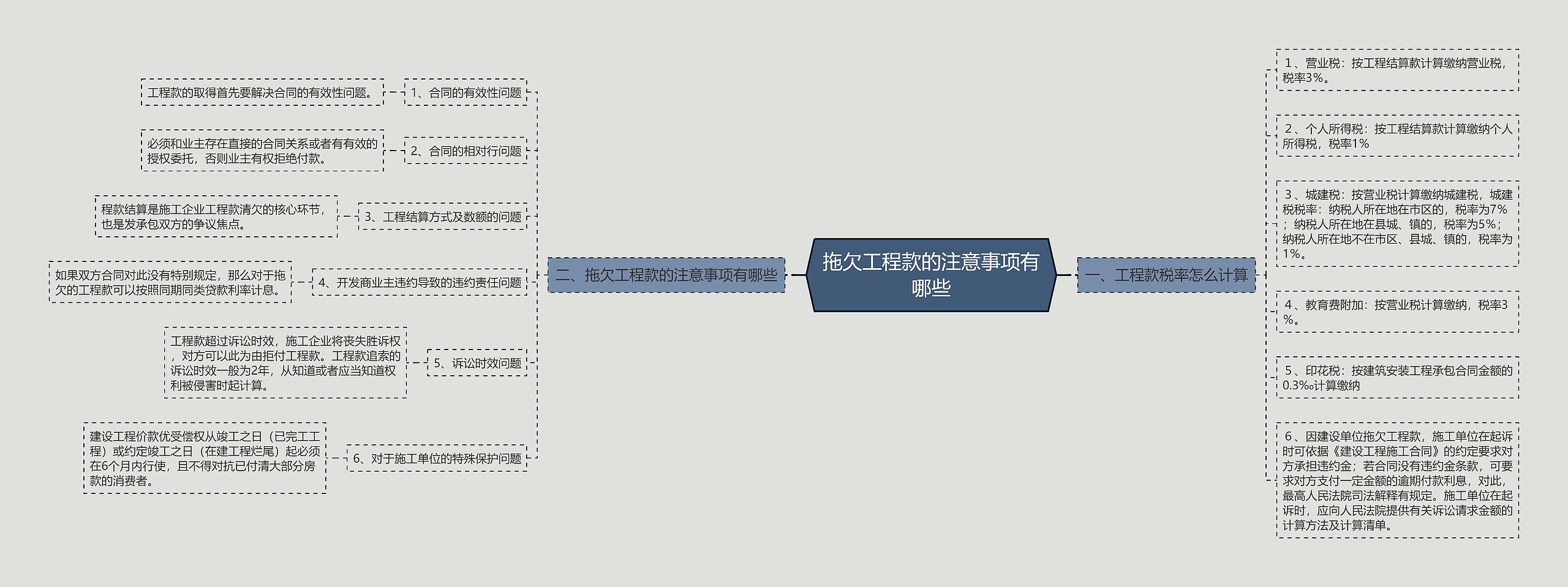 拖欠工程款的注意事项有哪些