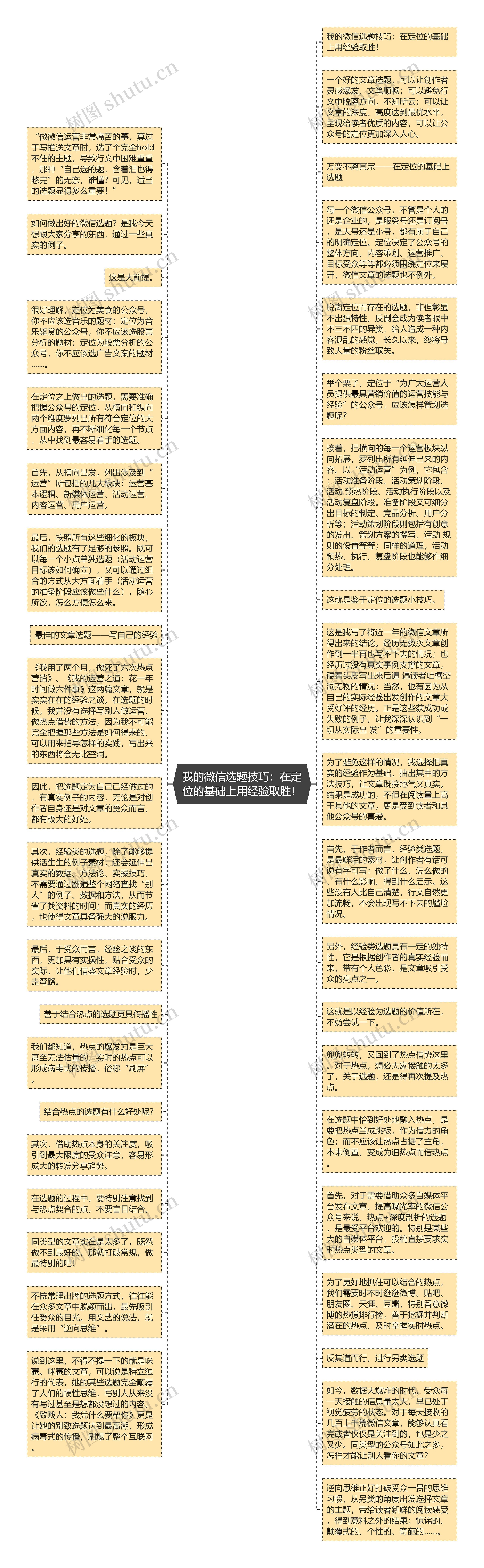 我的微信选题技巧：在定位的基础上用经验取胜！