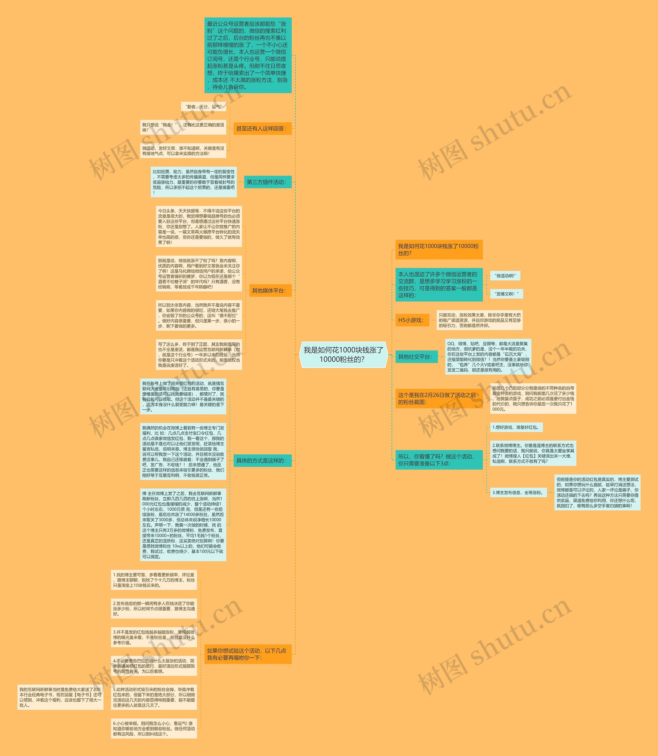 我是如何花1000块钱涨了10000粉丝的? 我是如何花1000块钱涨了10000粉丝的?