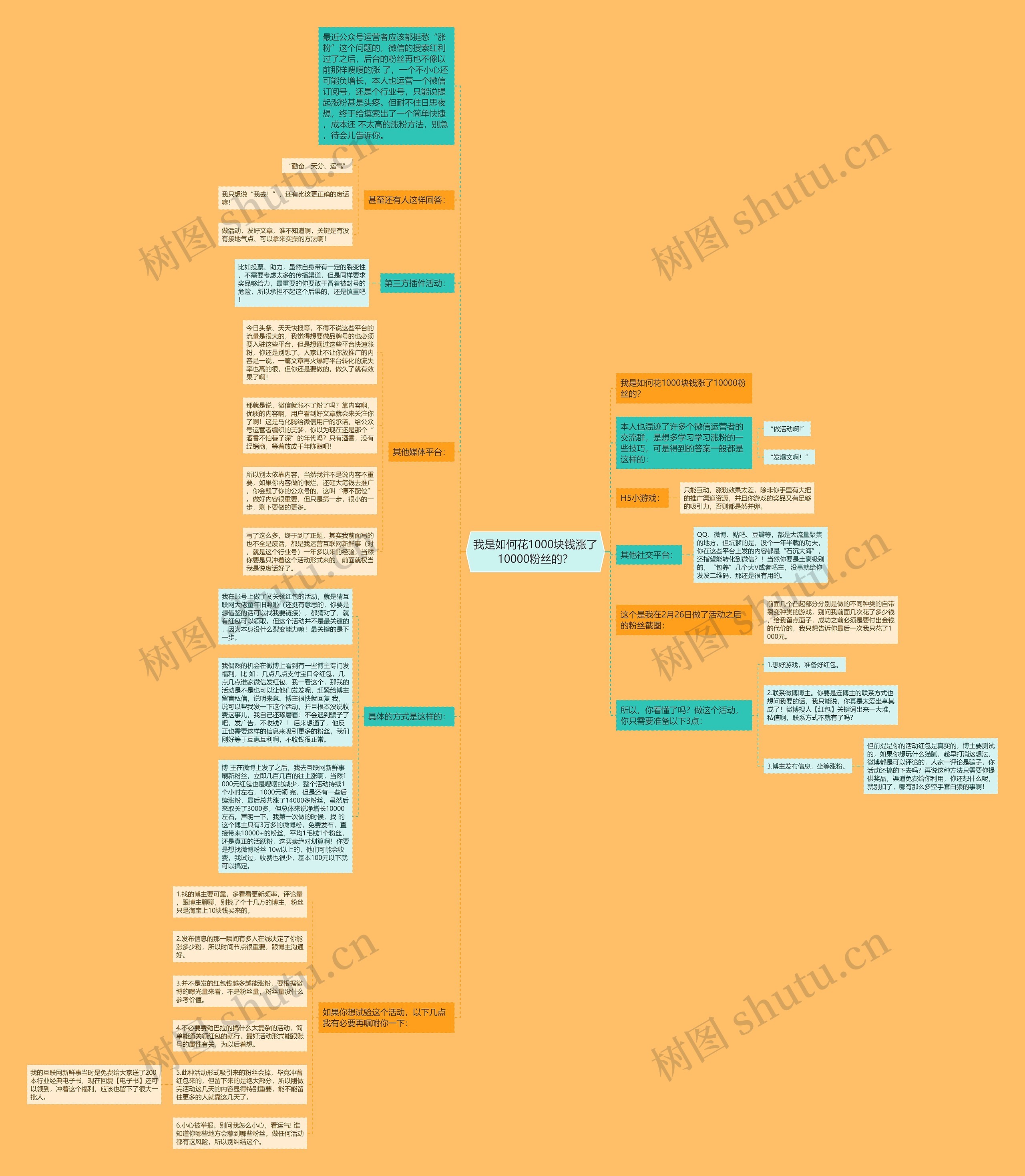 我是如何花1000块钱涨了10000粉丝的？思维导图