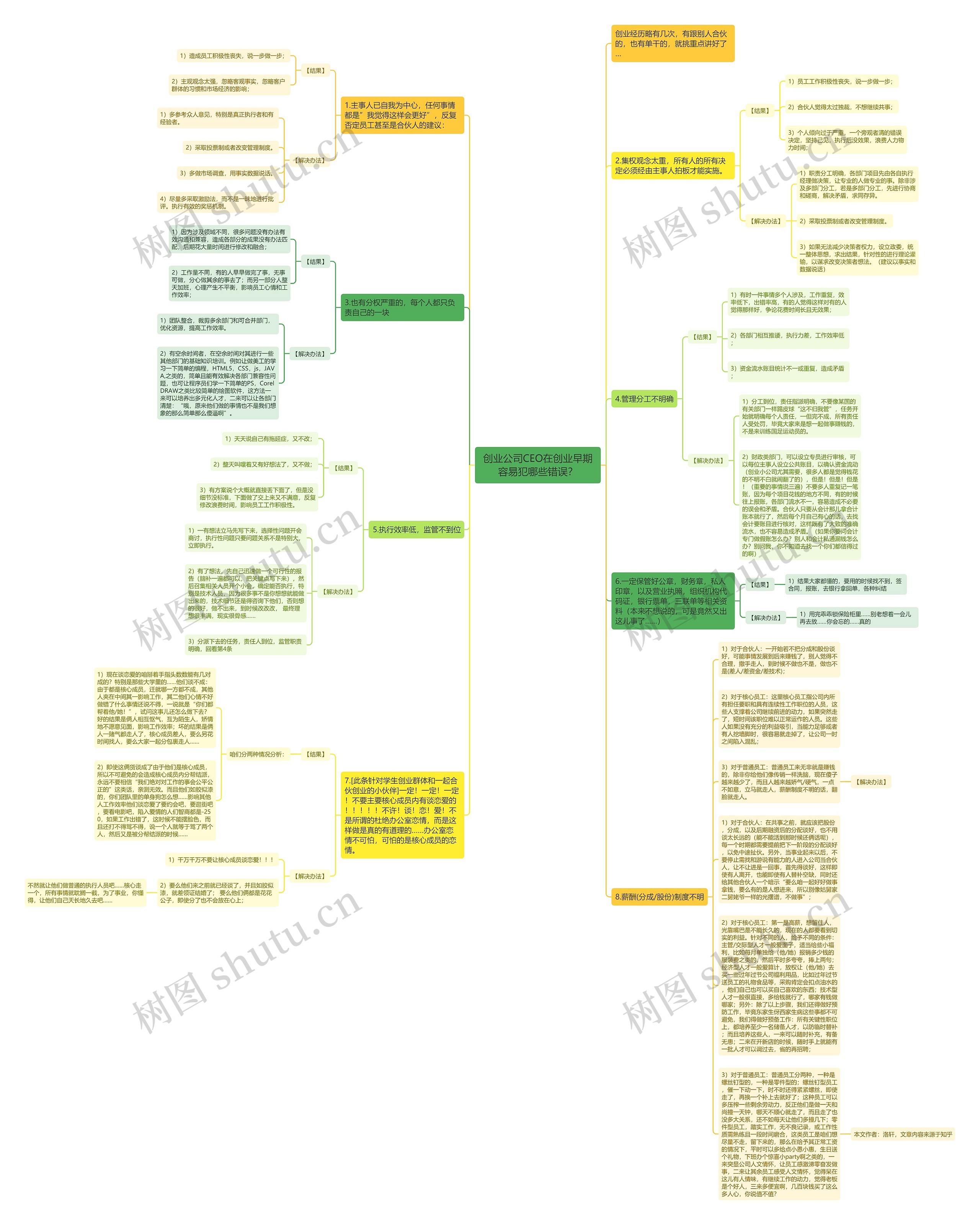 创业公司CEO在创业早期容易犯哪些错误？思维导图