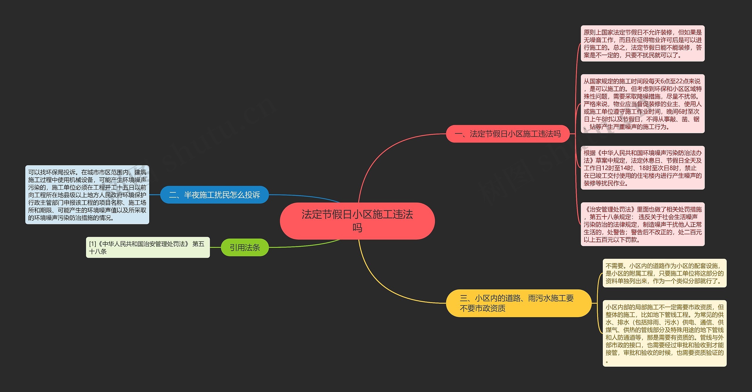 法定节假日小区施工违法吗思维导图