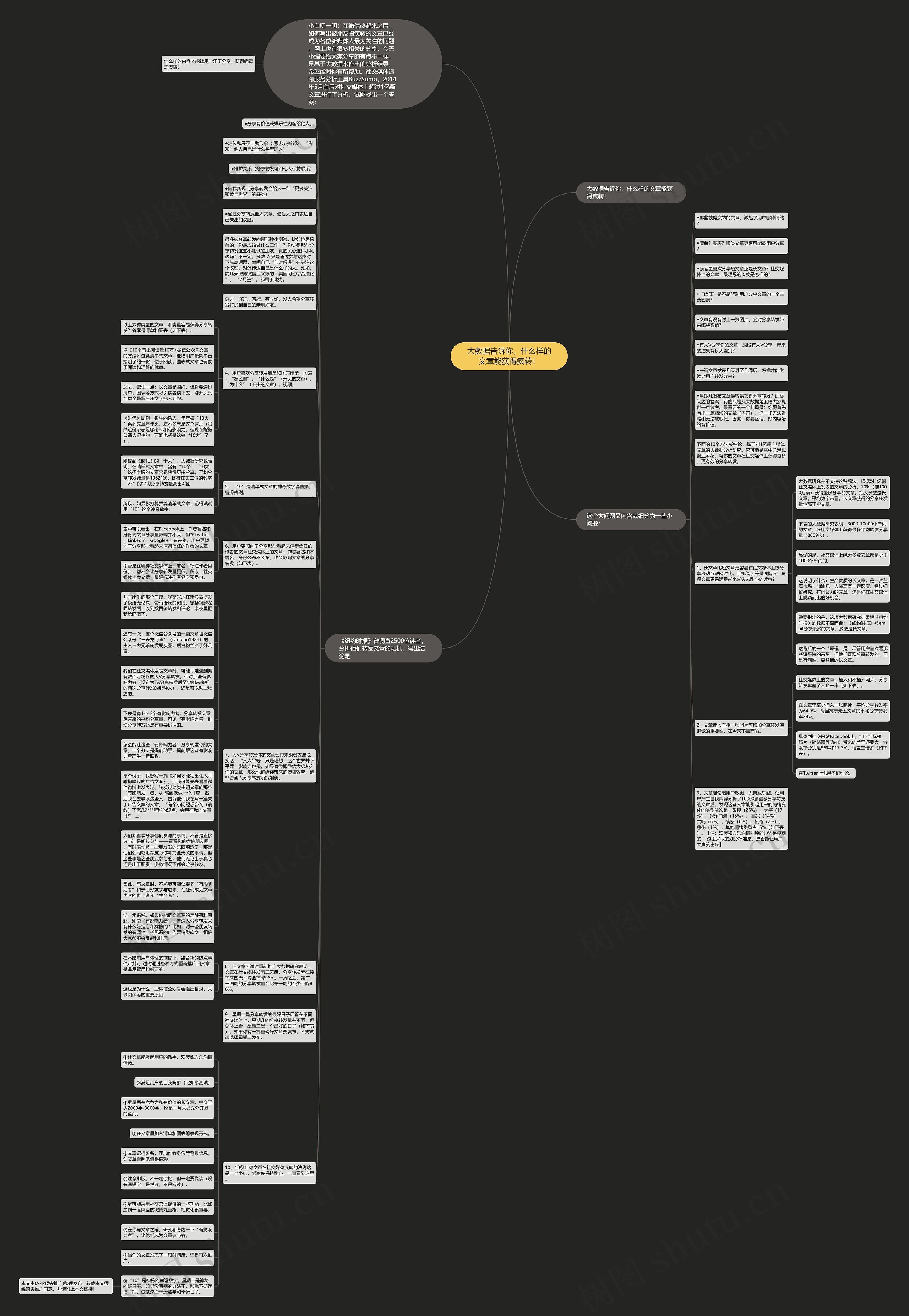 大数据告诉你，什么样的文章能获得疯转！思维导图