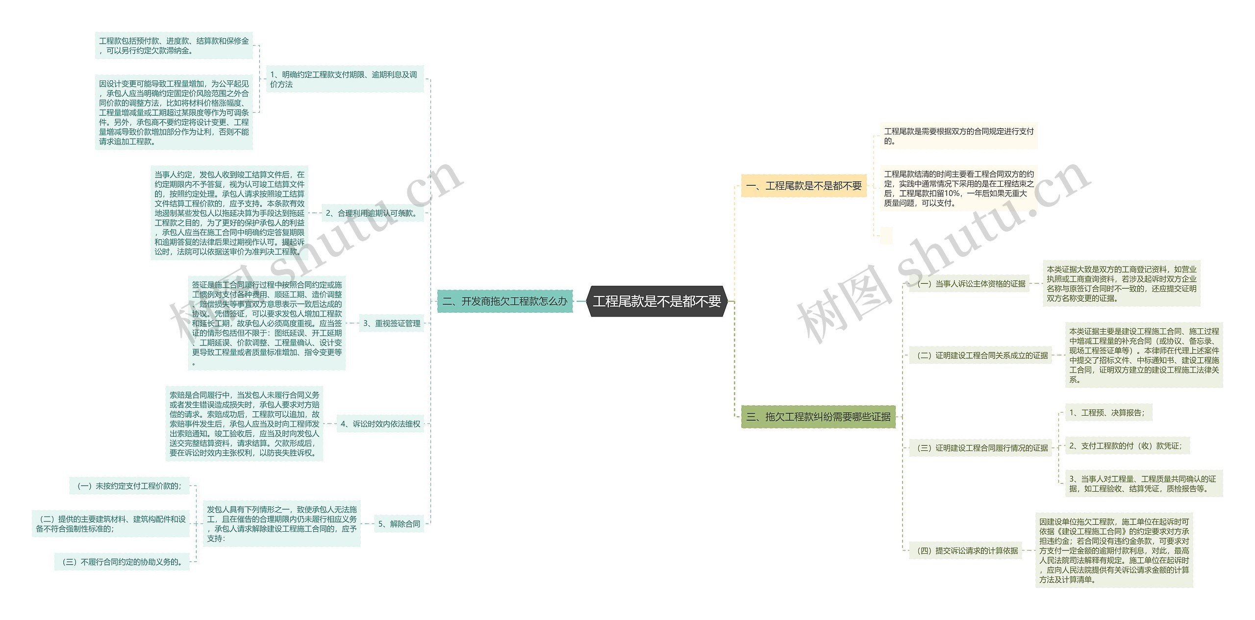 工程尾款是不是都不要思维导图