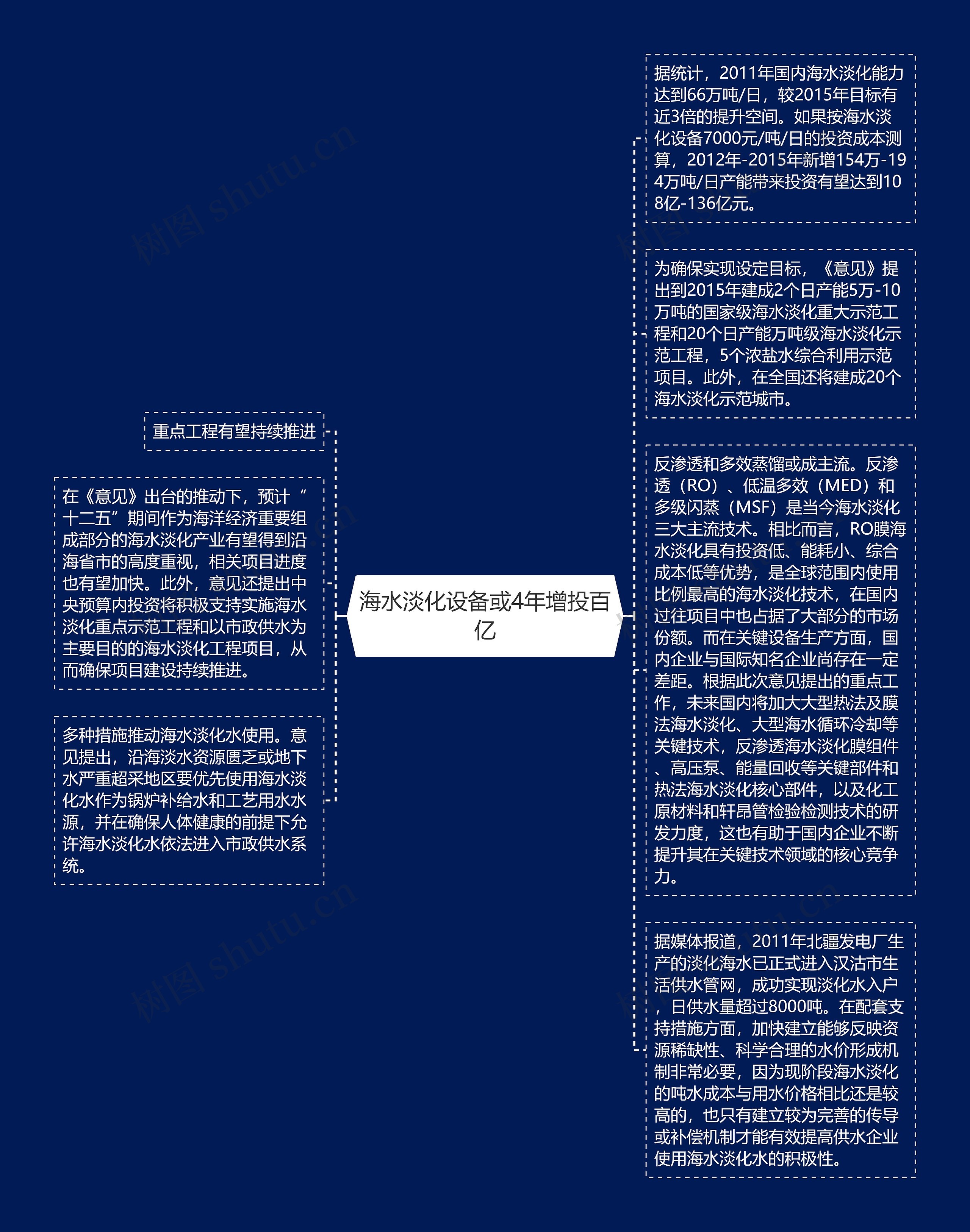 海水淡化设备或4年增投百亿