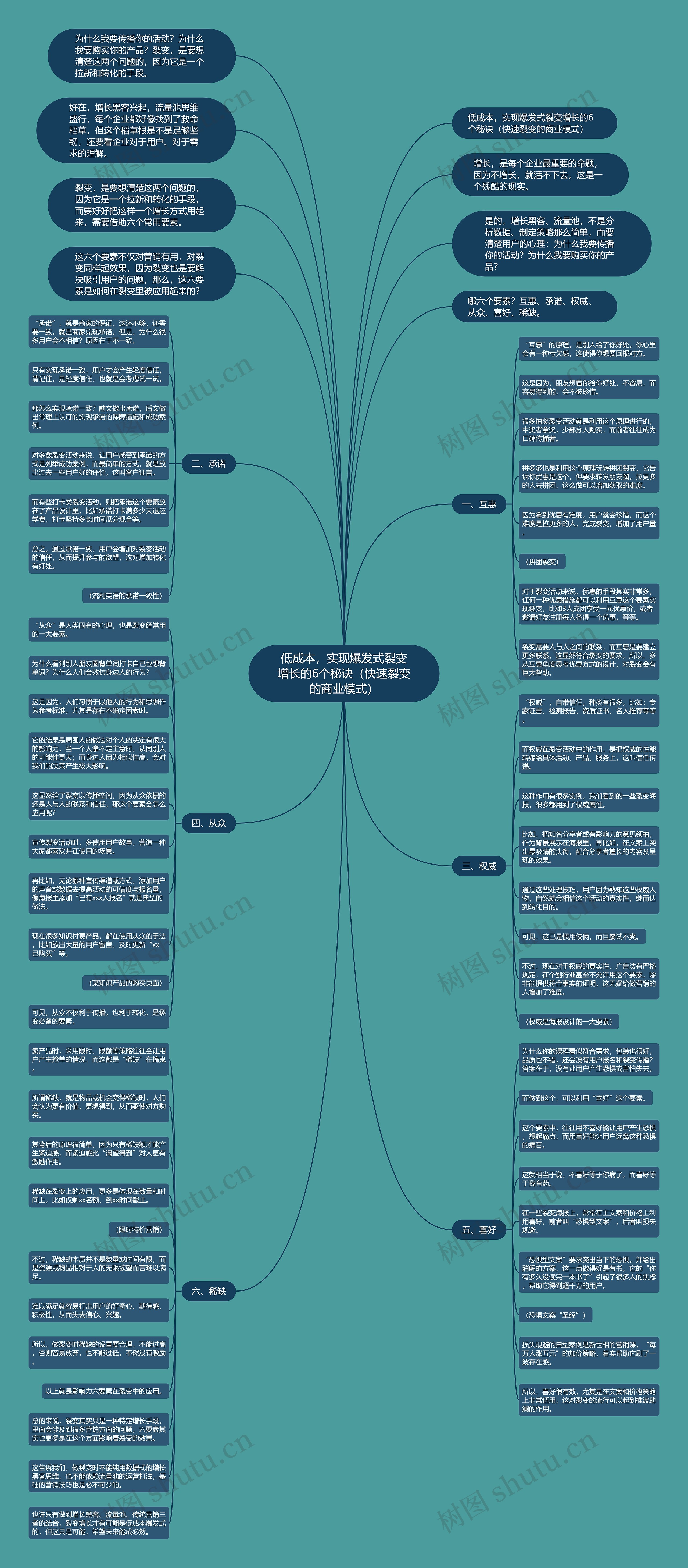 低成本,实现爆发式裂变增长的6个秘诀(快速裂变的商业模式) 低成本,实现爆发式裂变增长的6个秘诀(快速裂变的商业模式)
