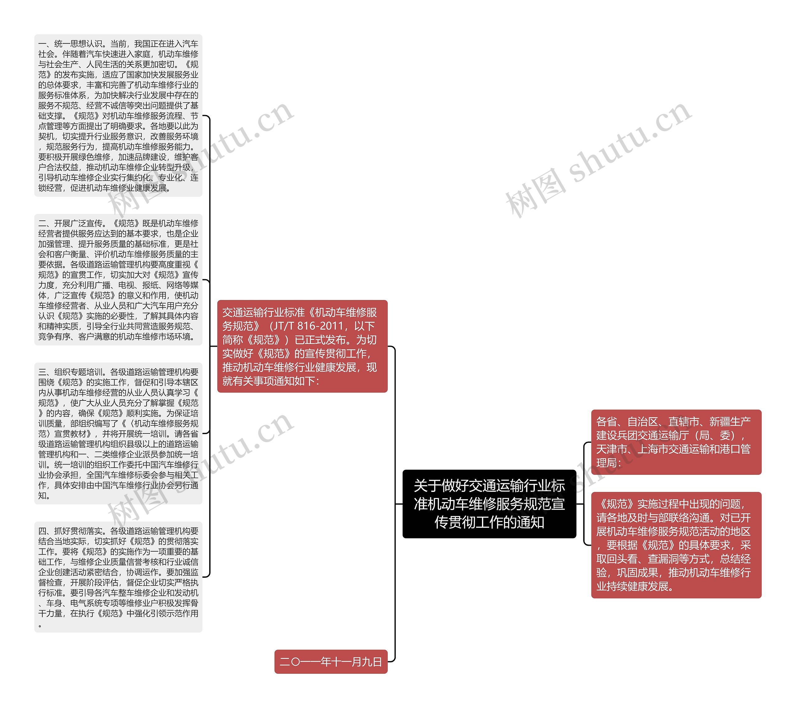 关于做好交通运输行业标准机动车维修服务规范宣传贯彻工作的通知