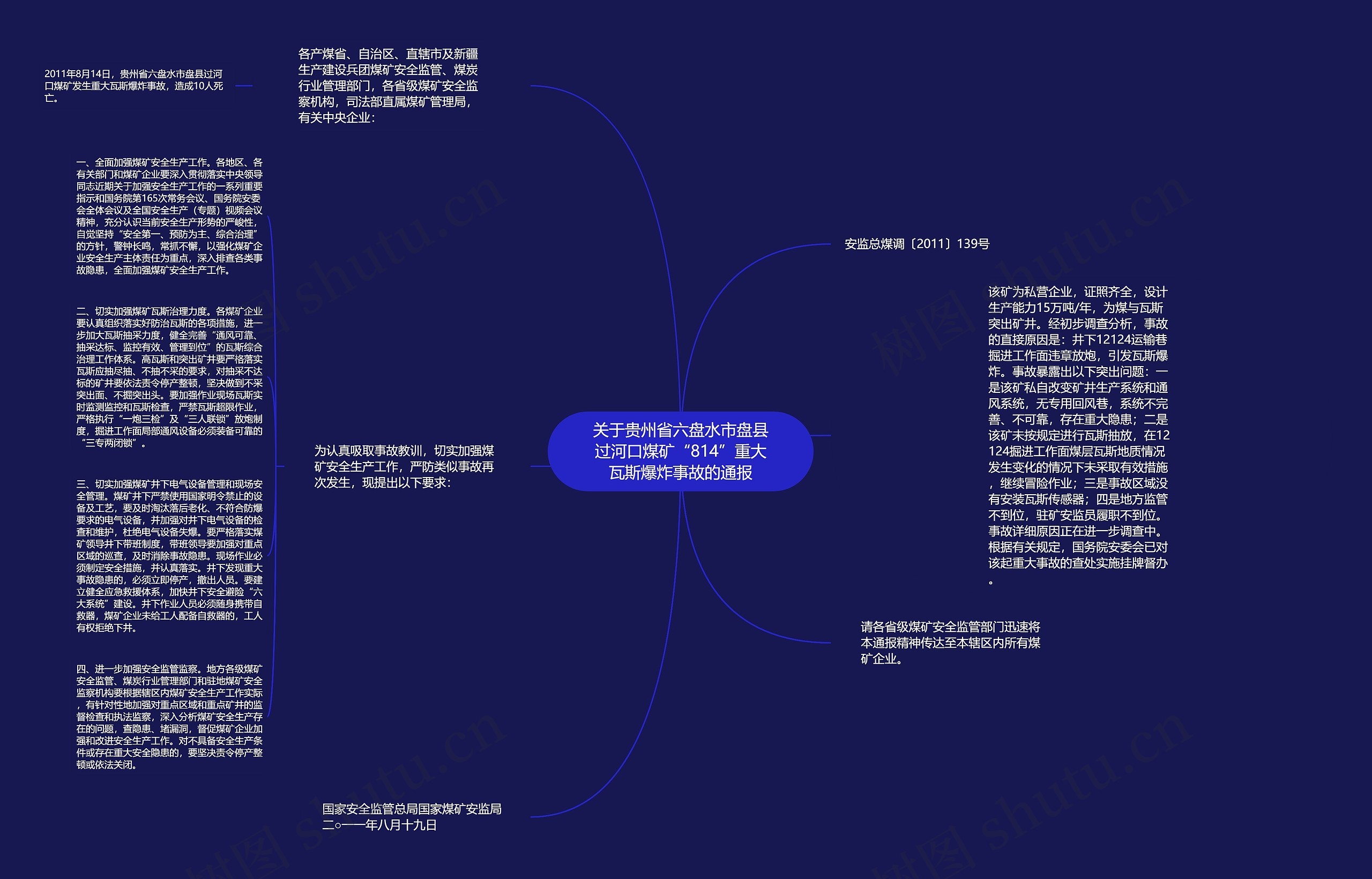 关于贵州省六盘水市盘县过河口煤矿“814”重大瓦斯爆炸事故的通报思维导图