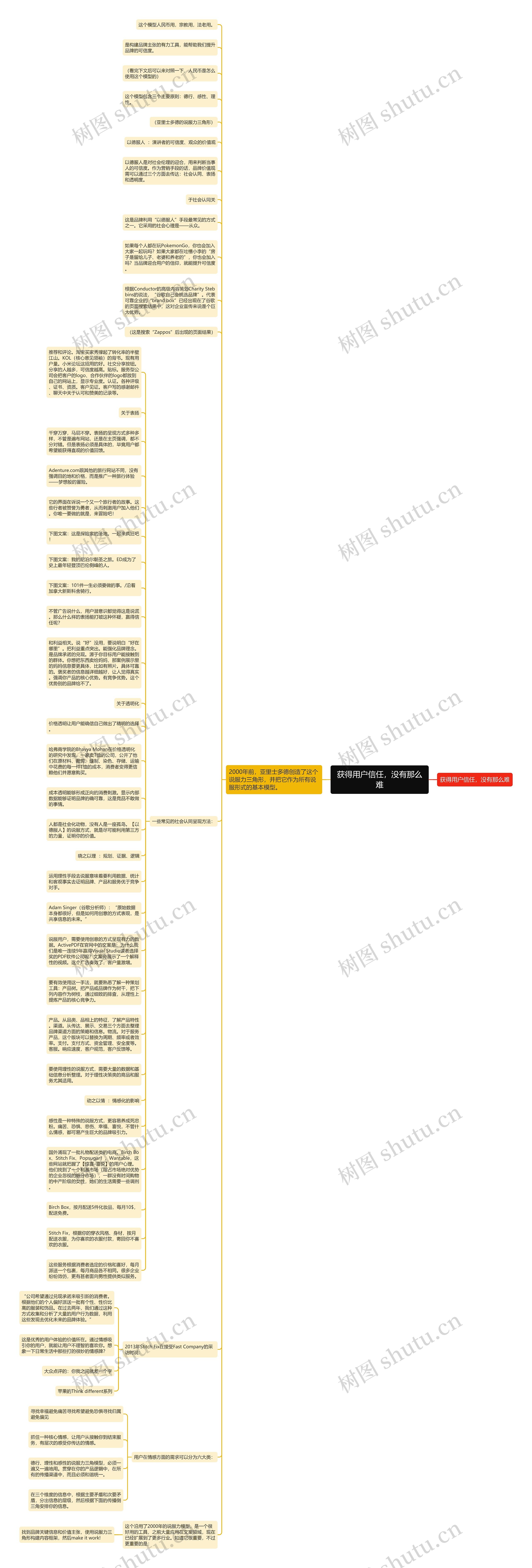 获得用户信任，没有那么难思维导图