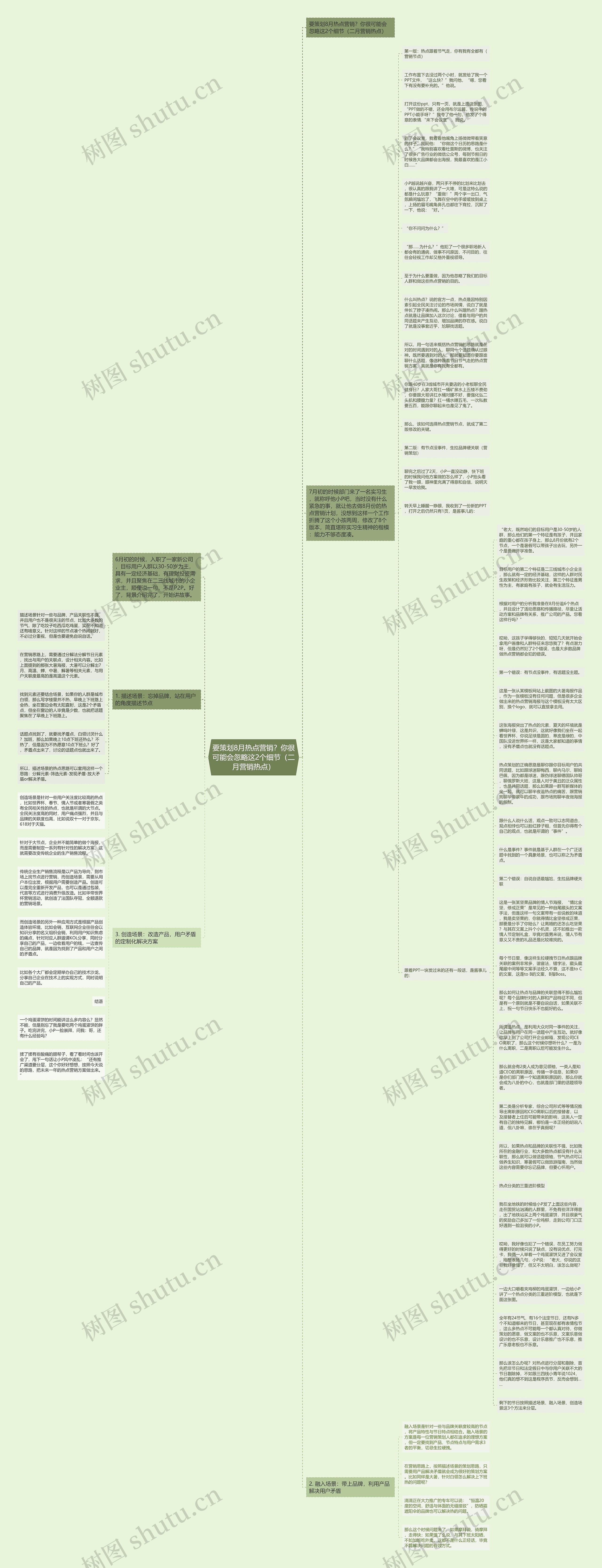 要策划8月热点营销？你很可能会忽略这2个细节（二月营销热点）思维导图