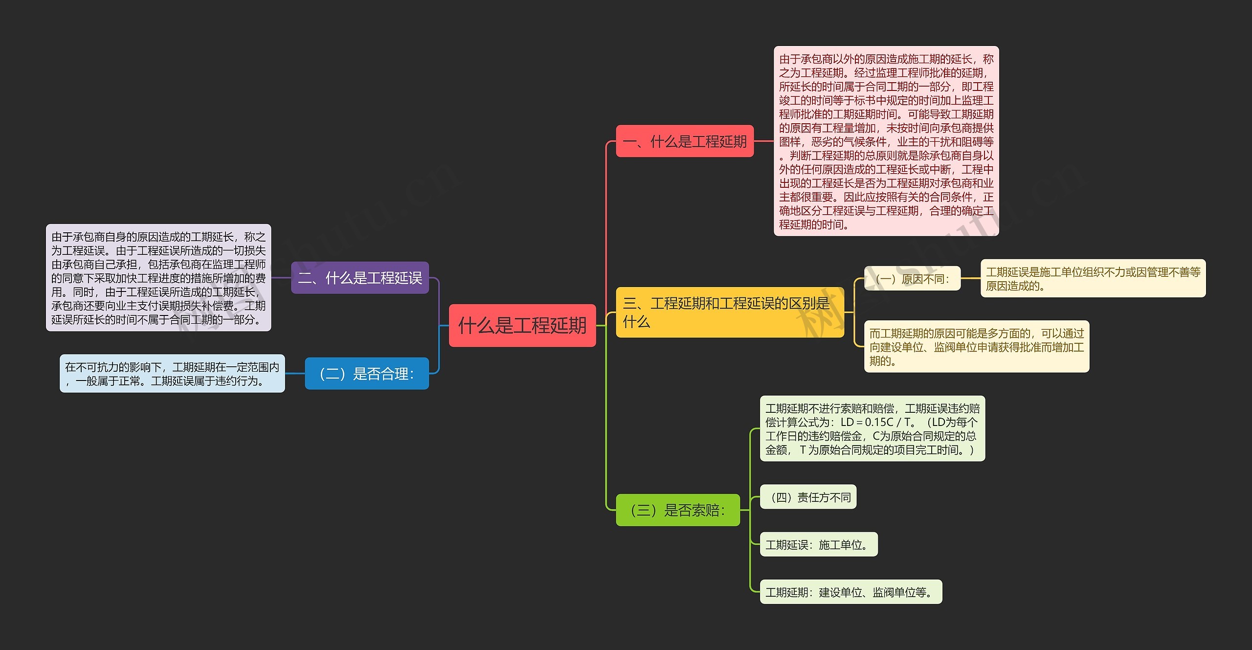 什么是工程延期思维导图