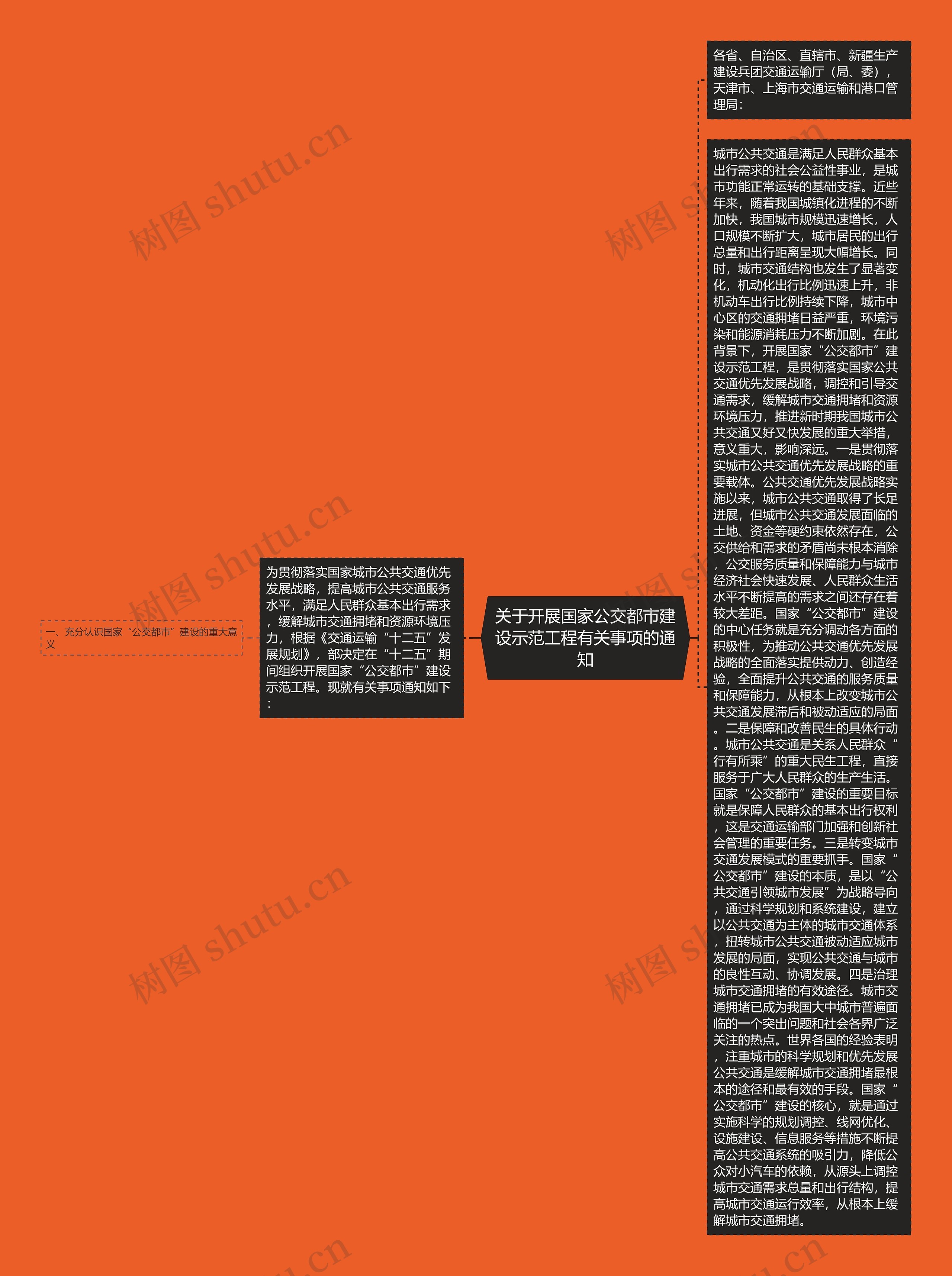 关于开展国家公交都市建设示范工程有关事项的通知思维导图