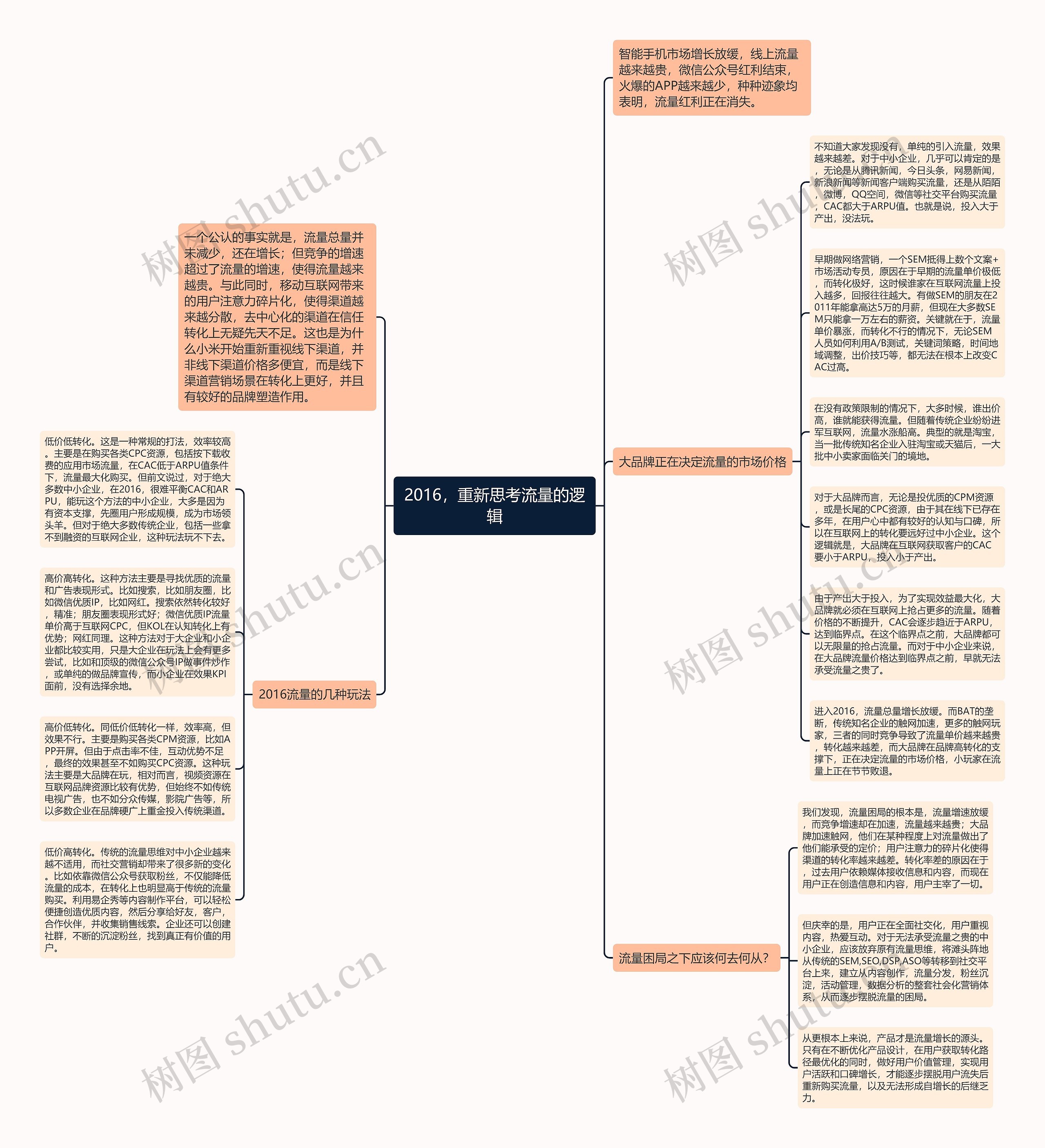 2016，重新思考流量的逻辑思维导图