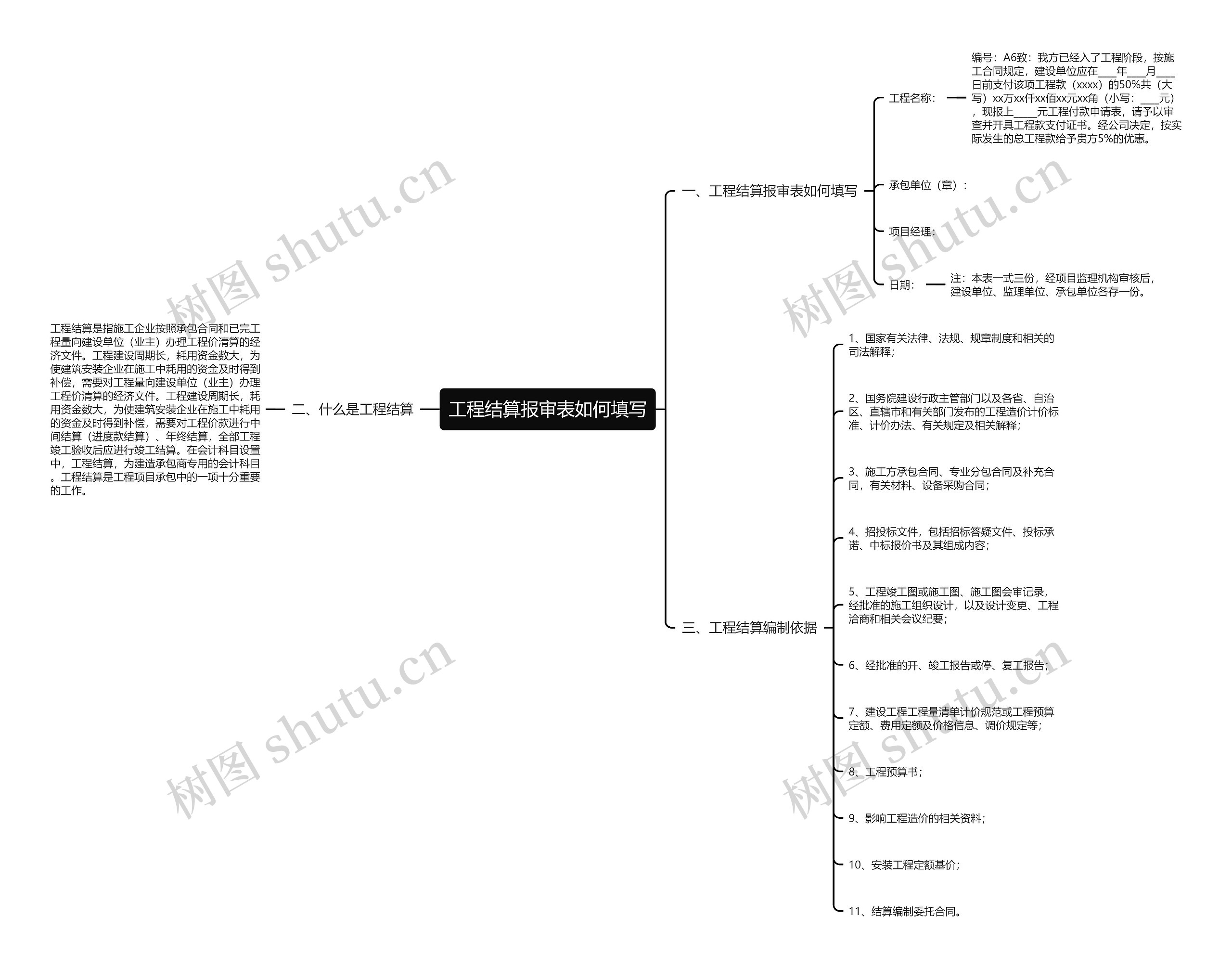 工程结算报审表如何填写思维导图
