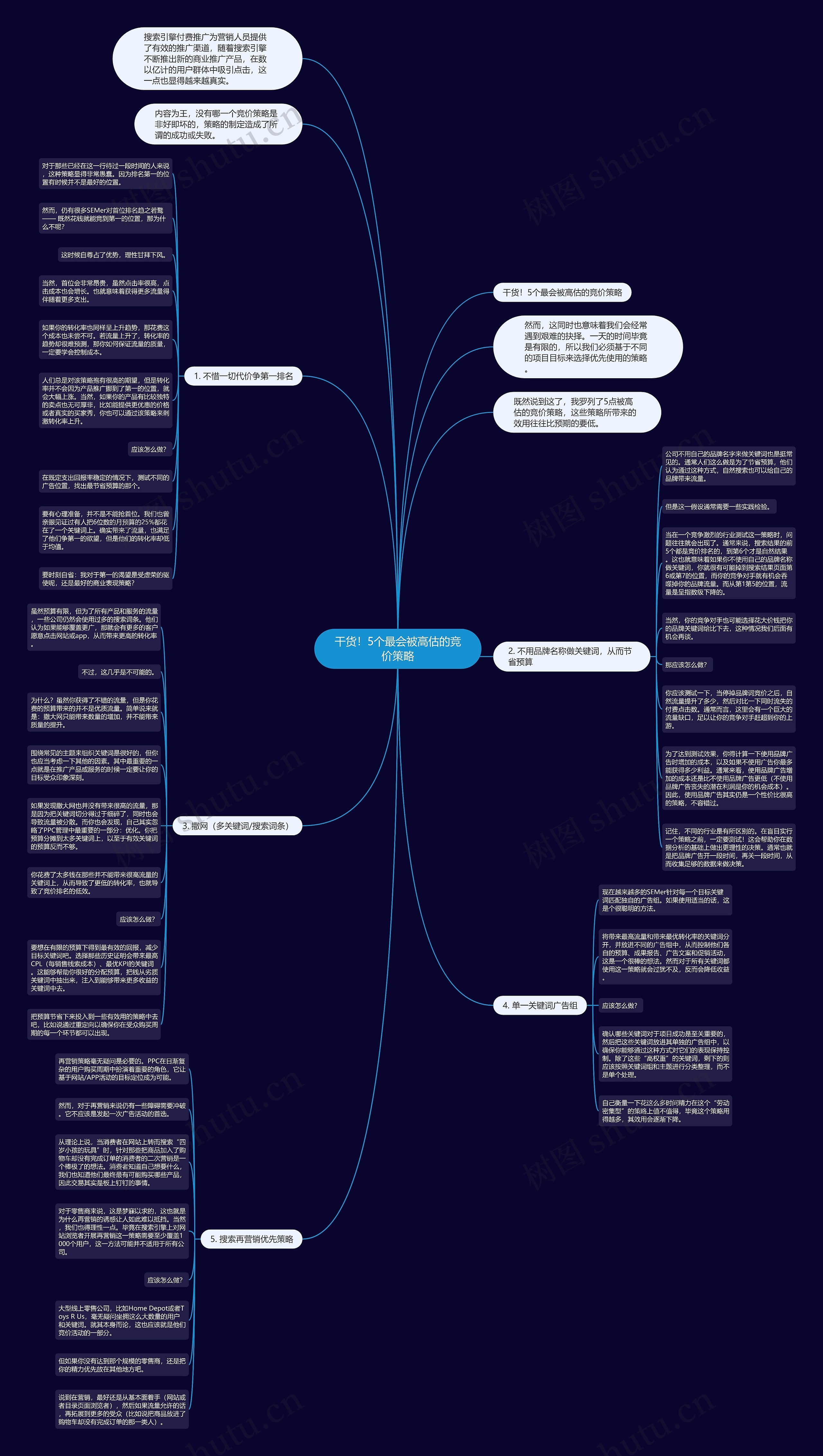 干货！5个最会被高估的竞价策略思维导图
