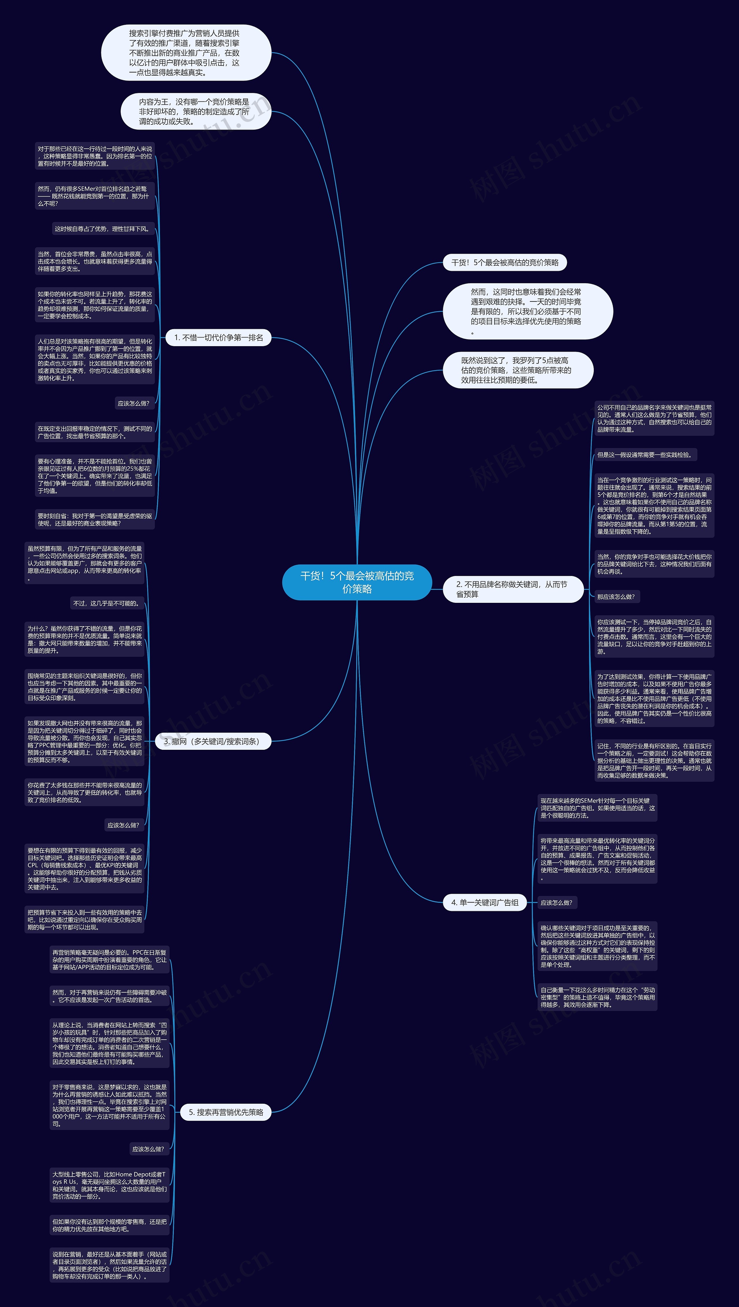 干货!5个最会被高估的竞价策略 干货!5个最会被高估的竞价策略