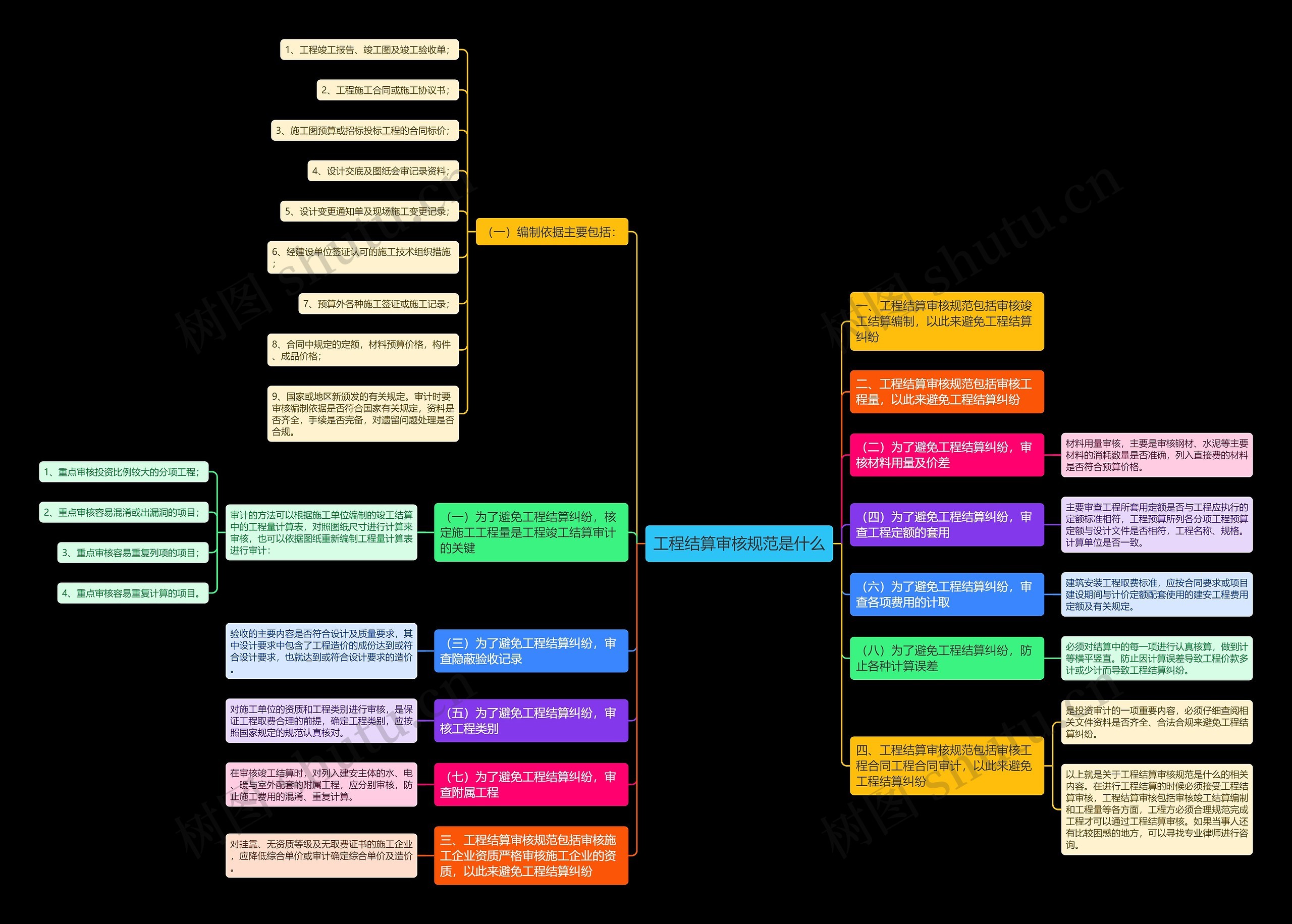 工程结算审核规范是什么 工程结算审核规范是什么
