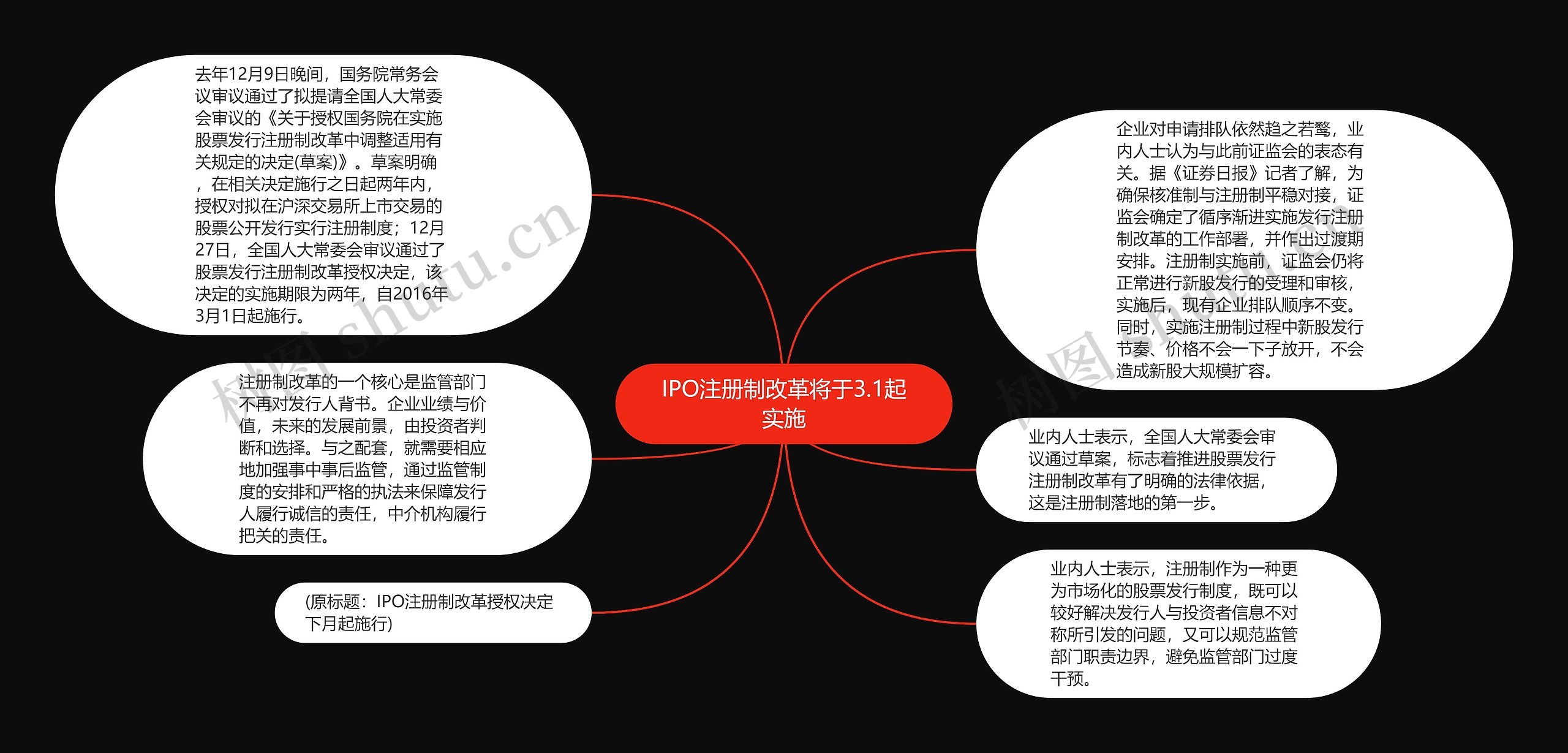 IPO注册制改革将于3.1起实施