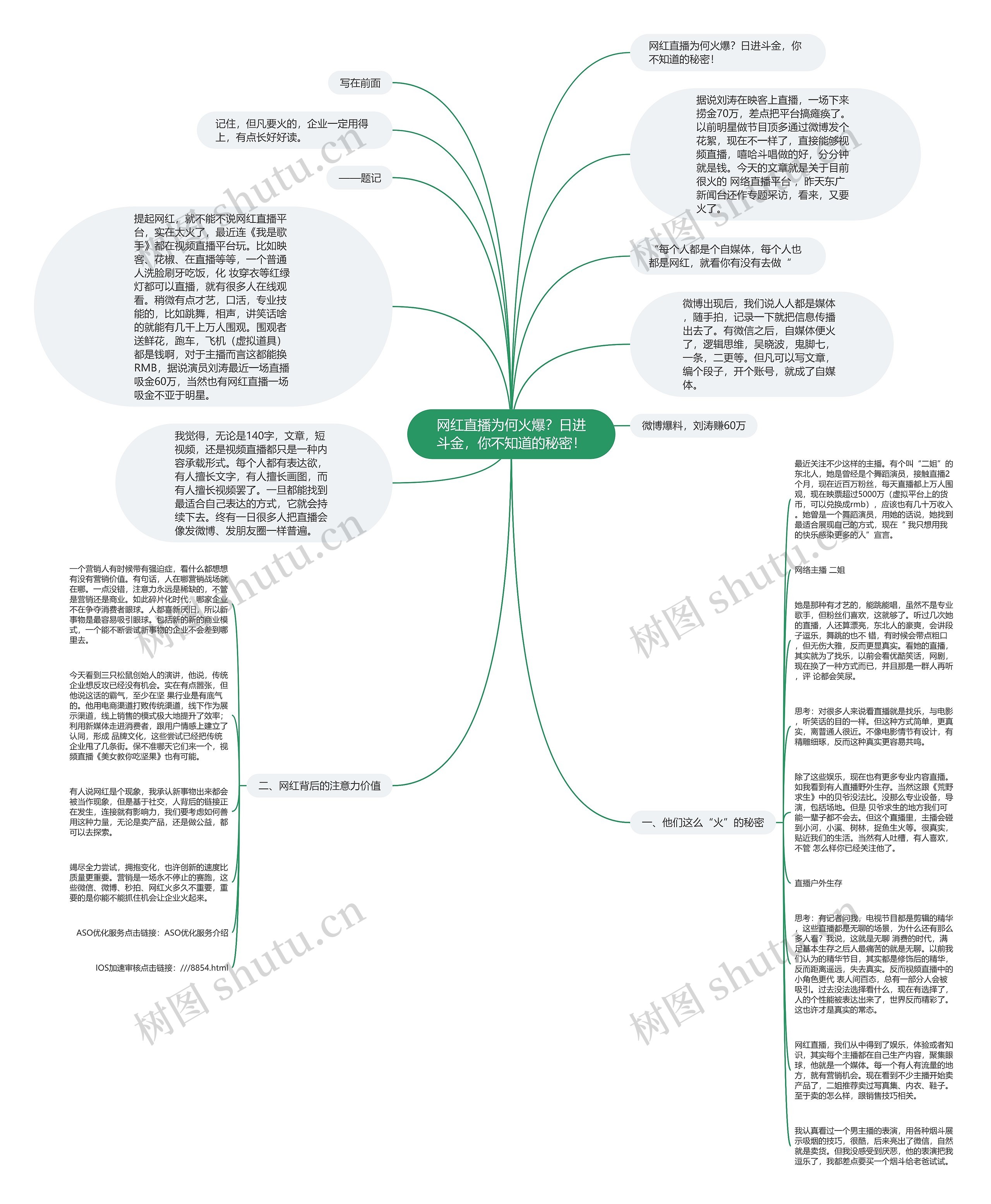 网红直播为何火爆？日进斗金，你不知道的秘密！思维导图