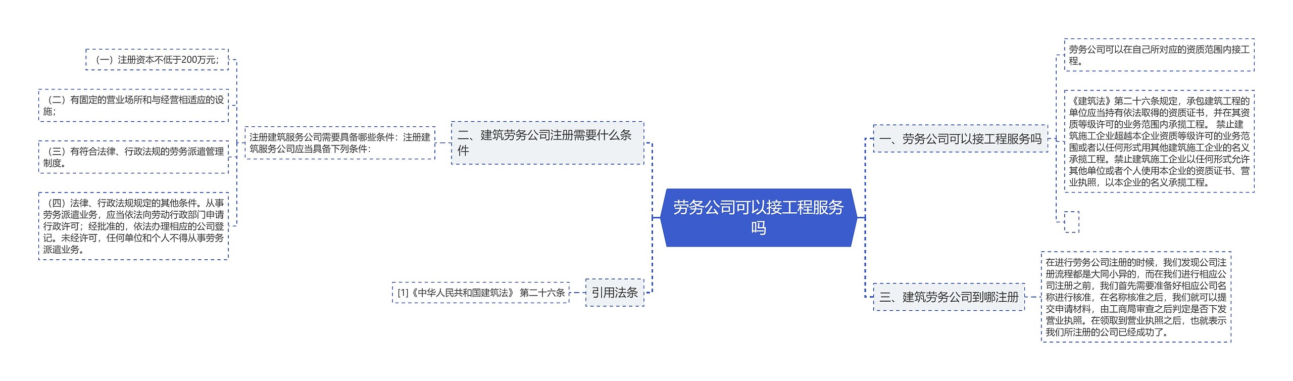 劳务公司可以接工程服务吗思维导图