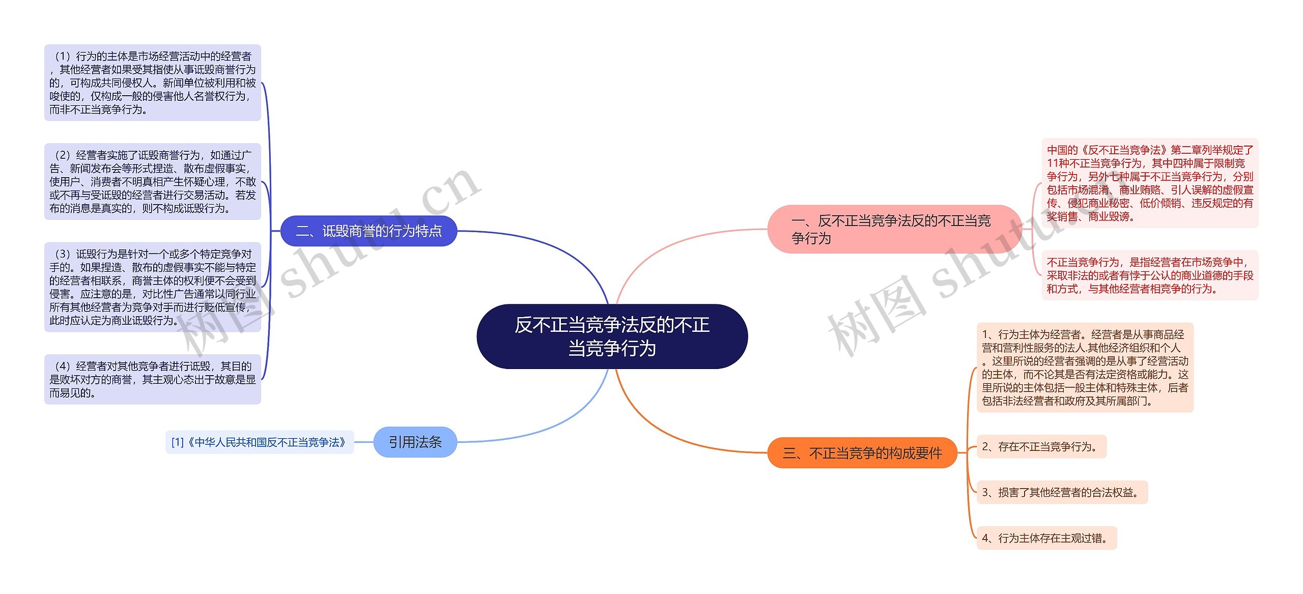 反不正当竞争法反的不正当竞争行为