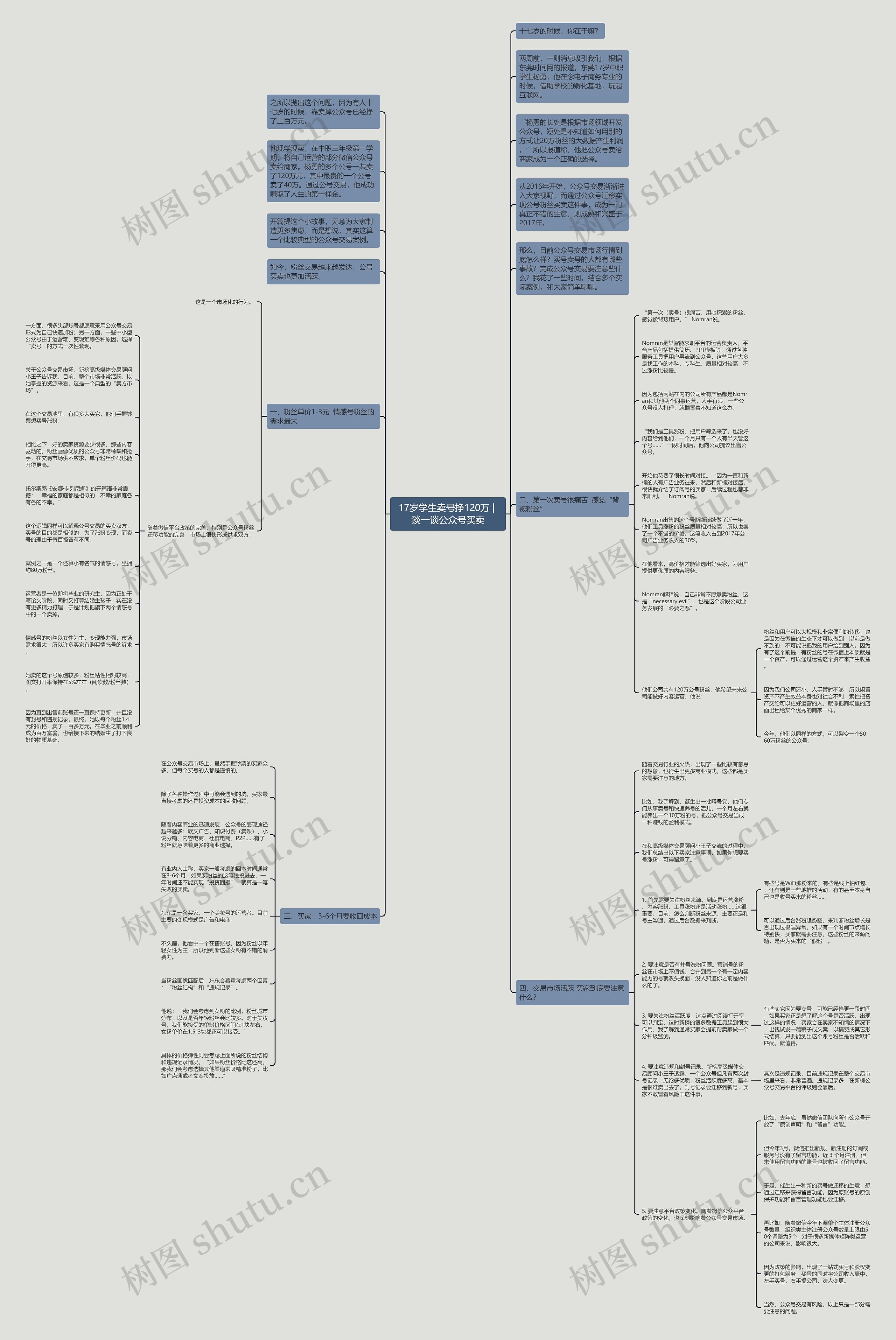 17岁学生卖号挣120万 | 谈一谈公众号买卖思维导图