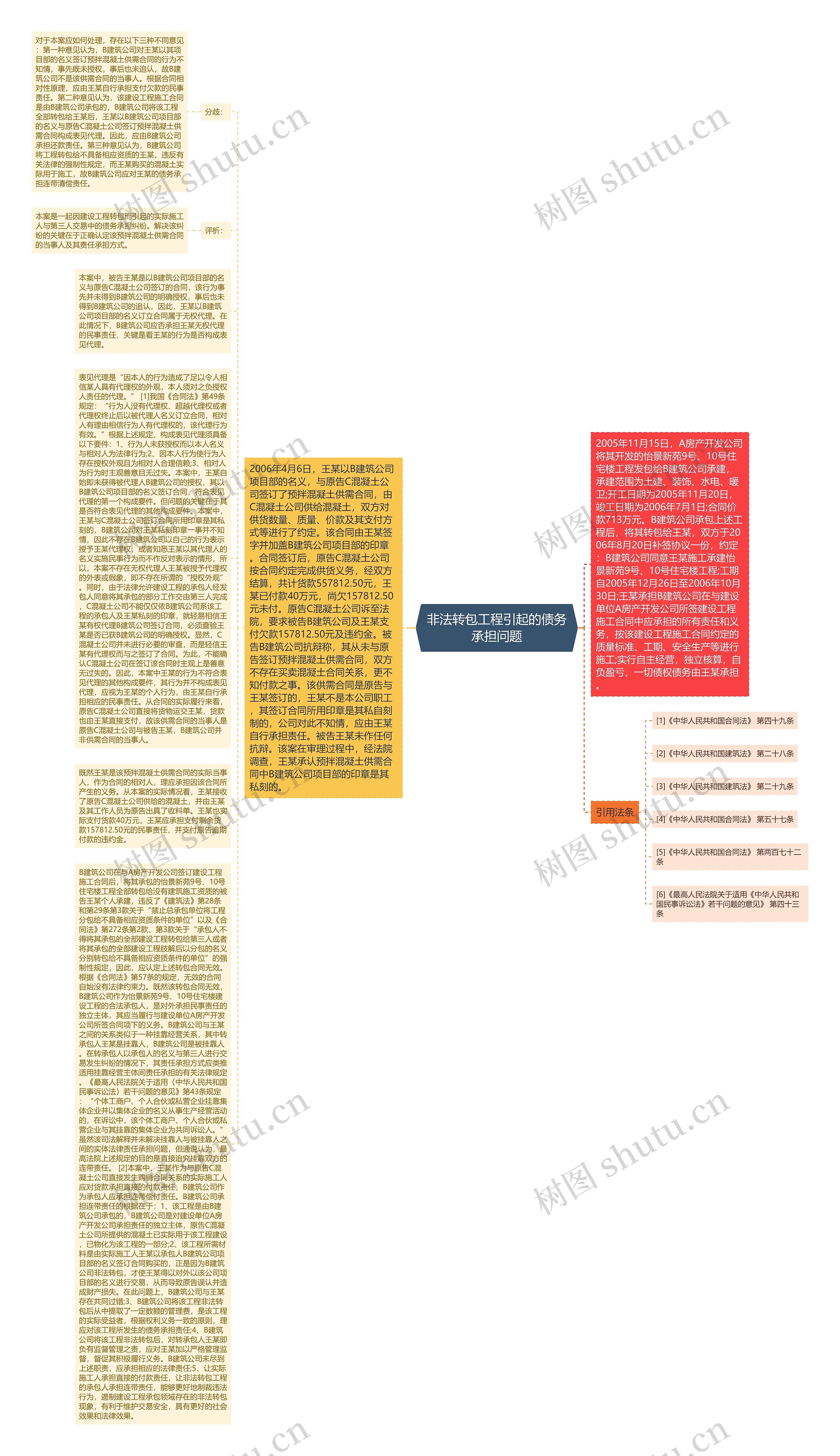 非法转包工程引起的债务承担问题